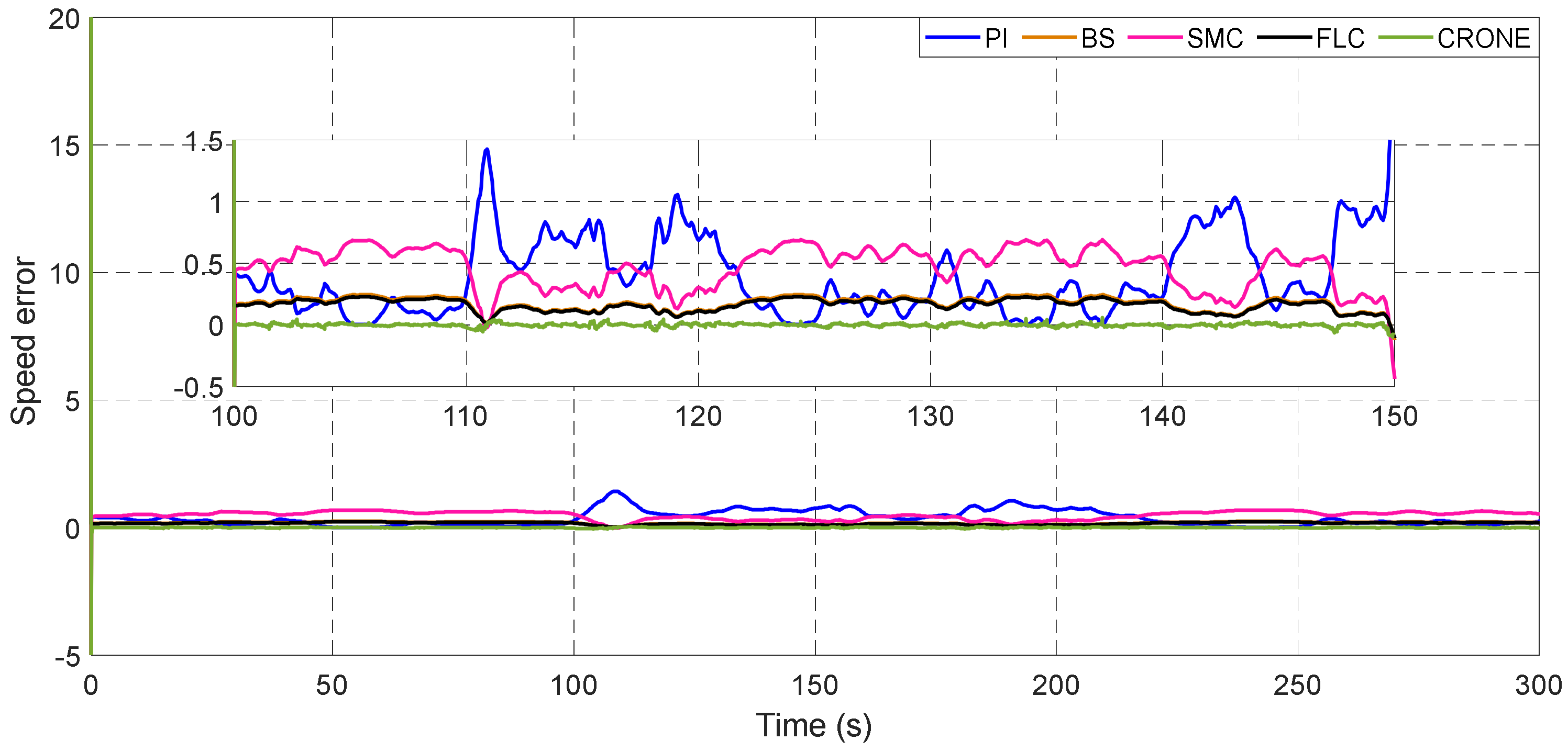 Energies 15 03644 g020 550