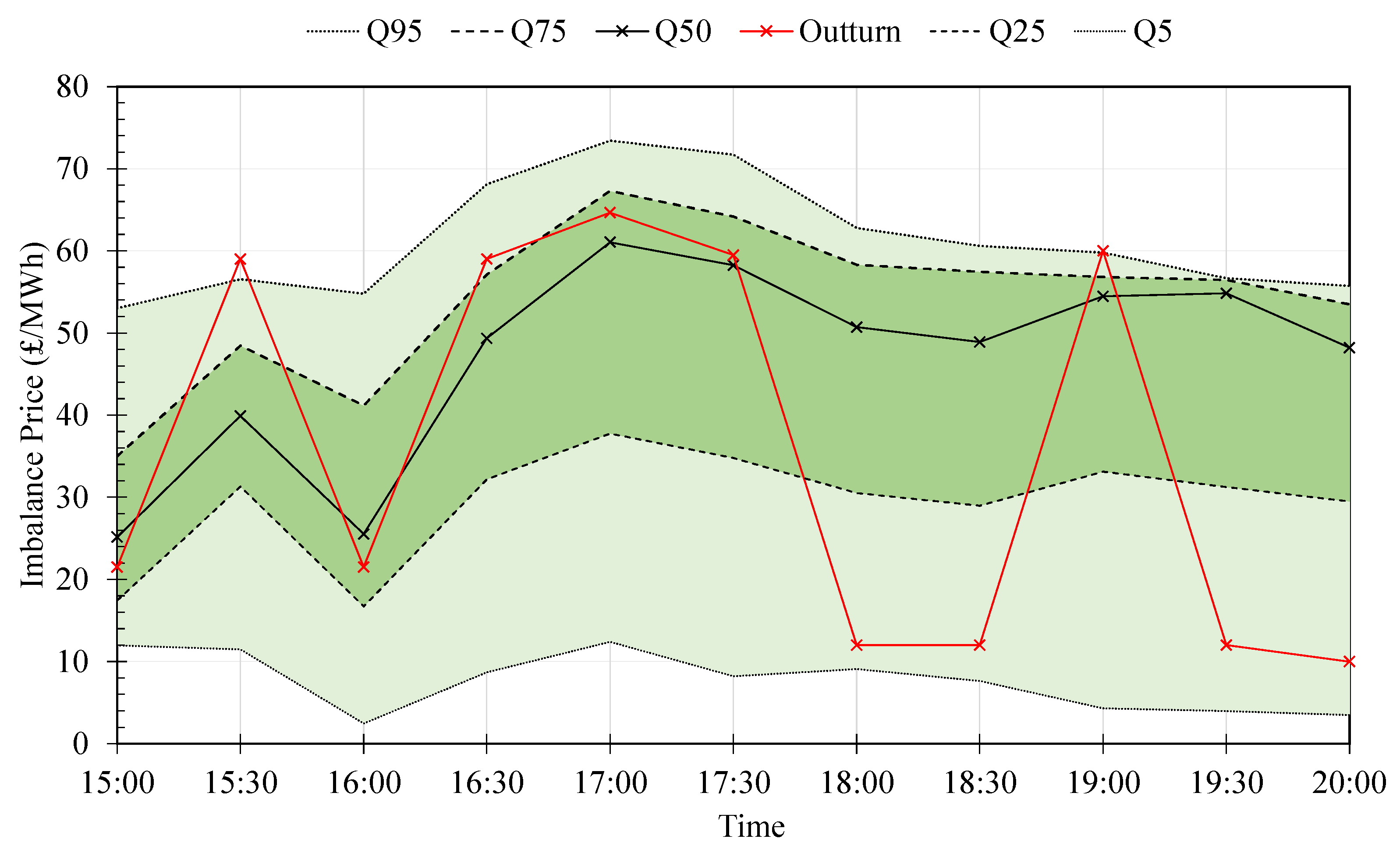 Energies 15 03645 g001 550
