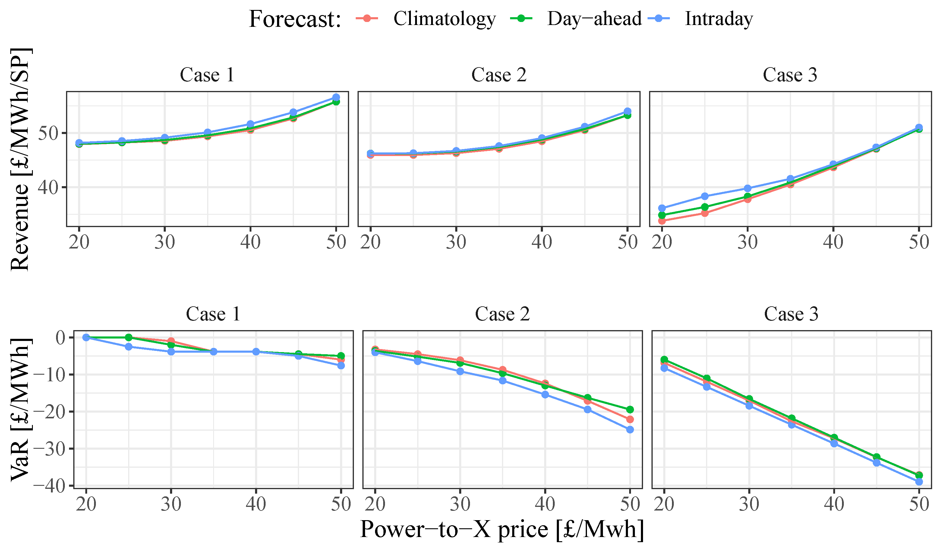 Energies 15 03645 g003 550