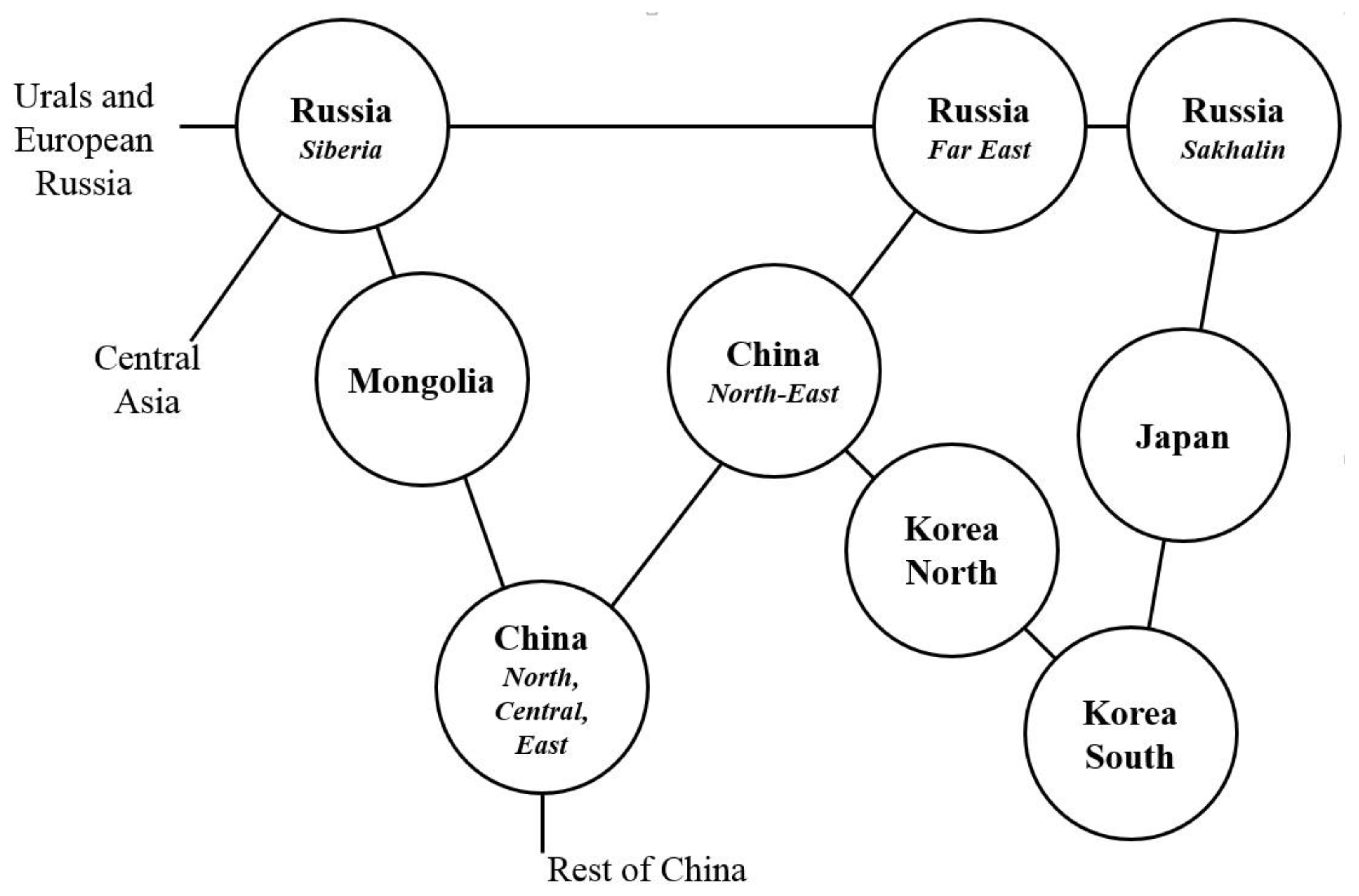 Energies 15 03647 g002 Energies 15 03647 g002