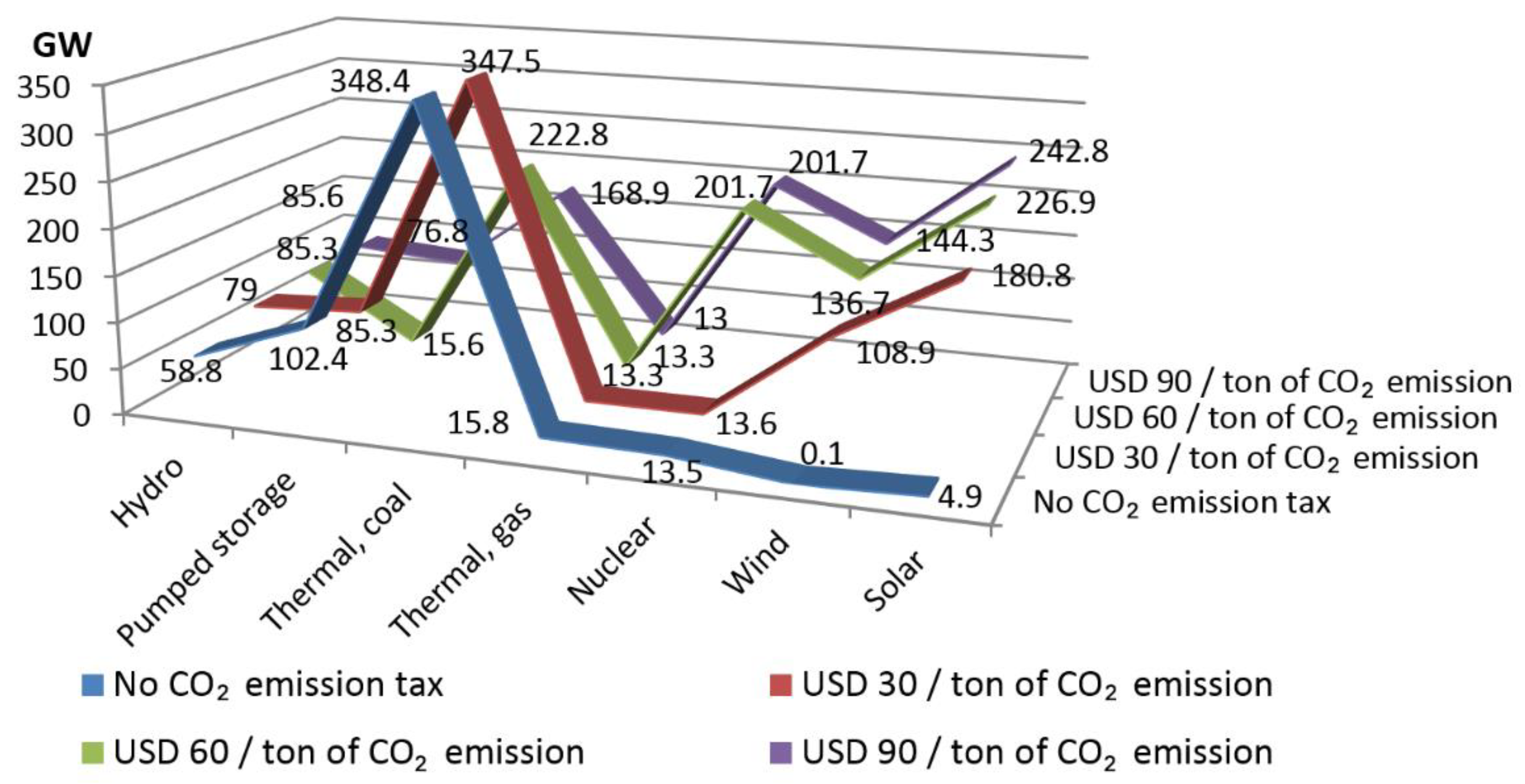Energies 15 03647 g003 Energies 15 03647 g003
