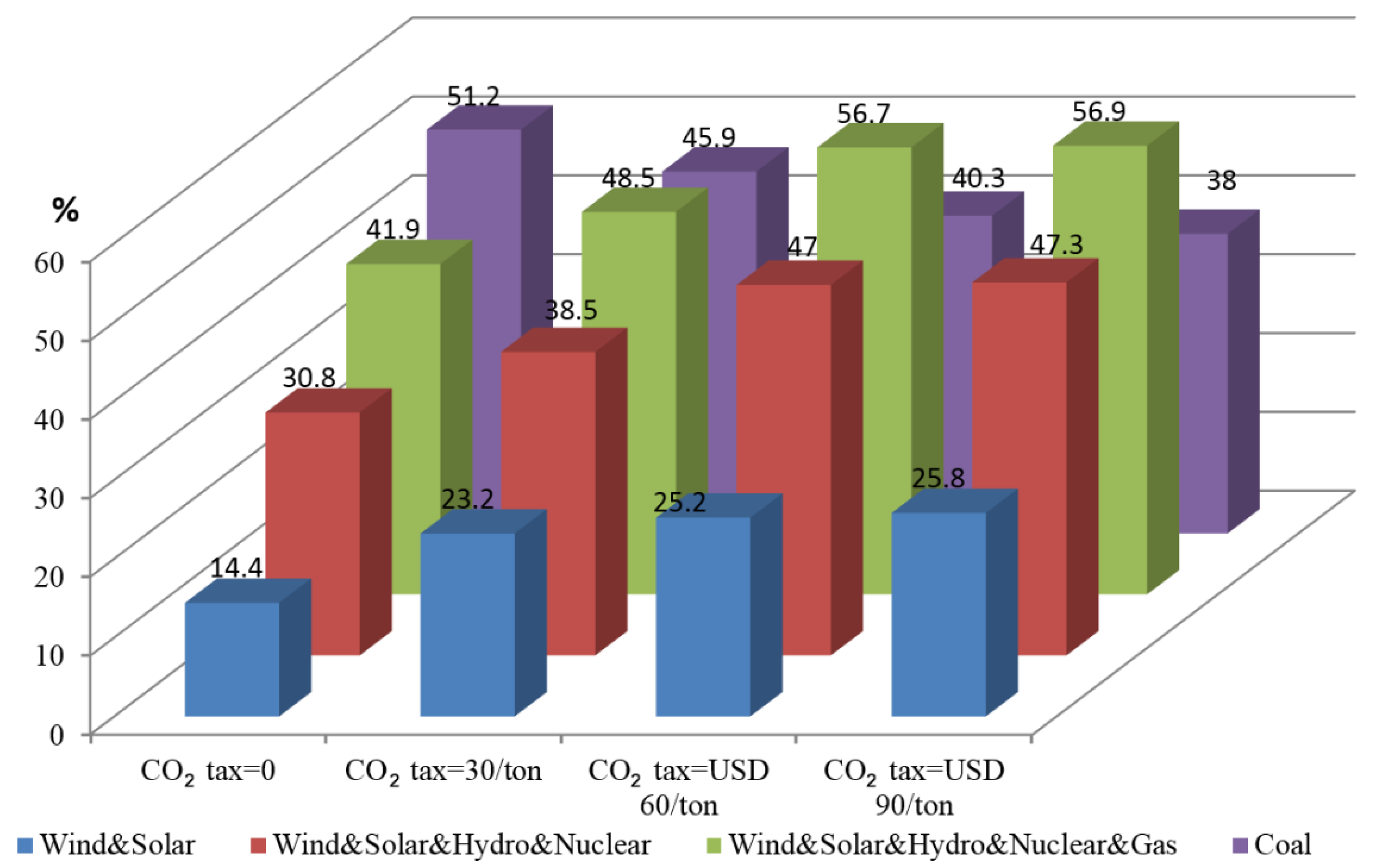 Energies 15 03647 g005 Energies 15 03647 g005