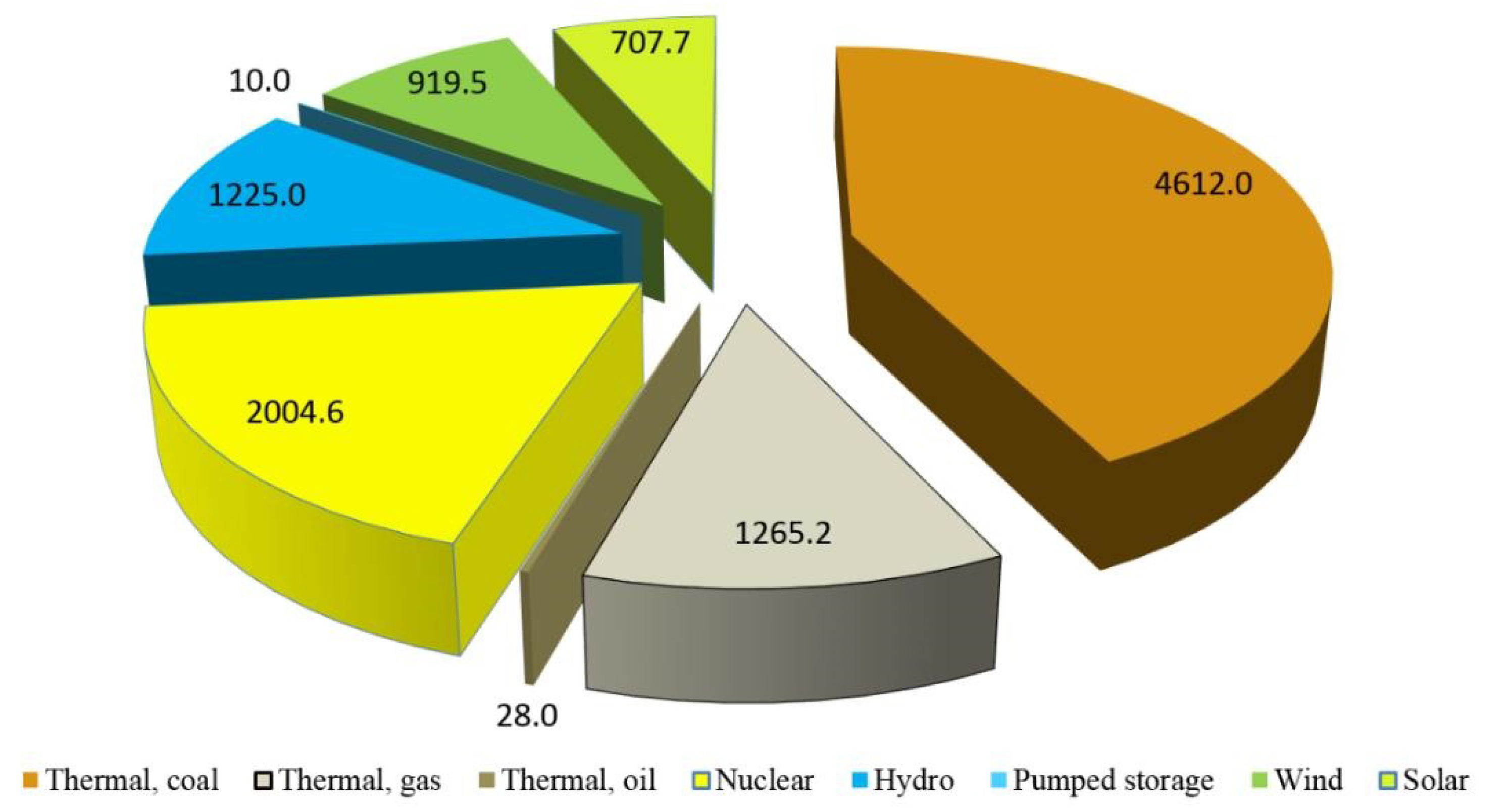 Energies 15 03647 g006 Energies 15 03647 g006