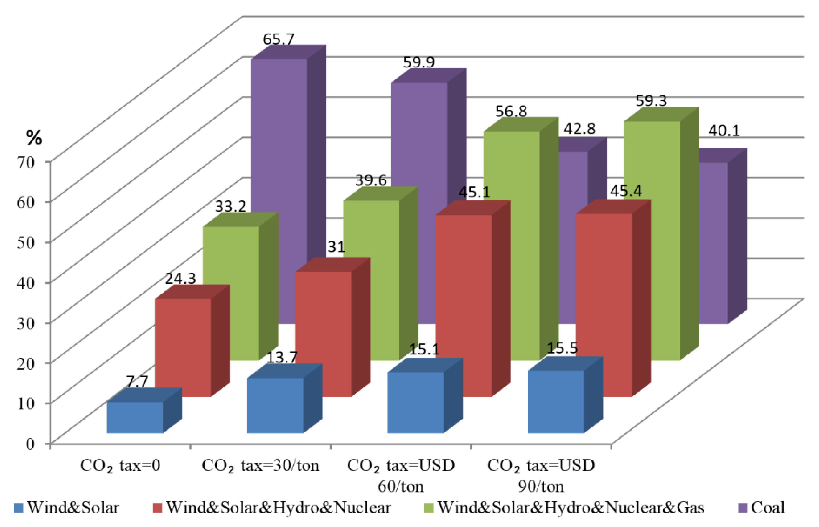 Energies 15 03647 g007 Energies 15 03647 g007