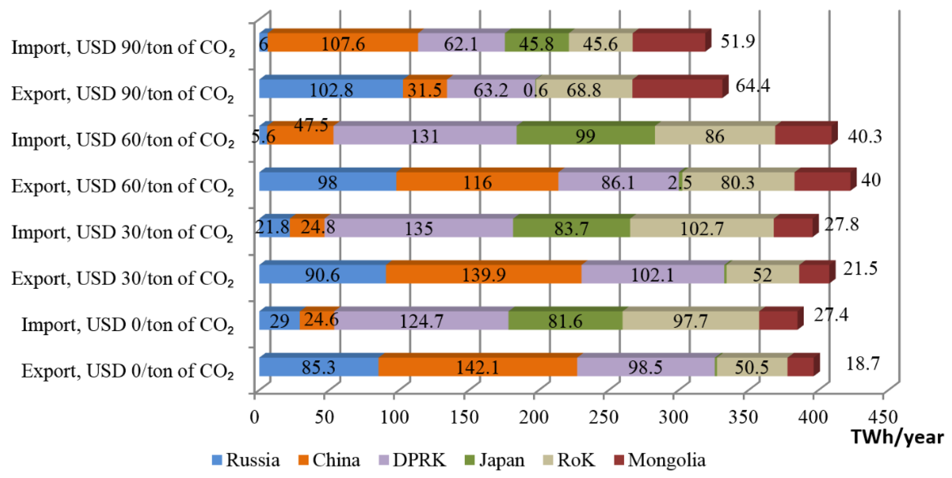 Energies 15 03647 g008 Energies 15 03647 g008