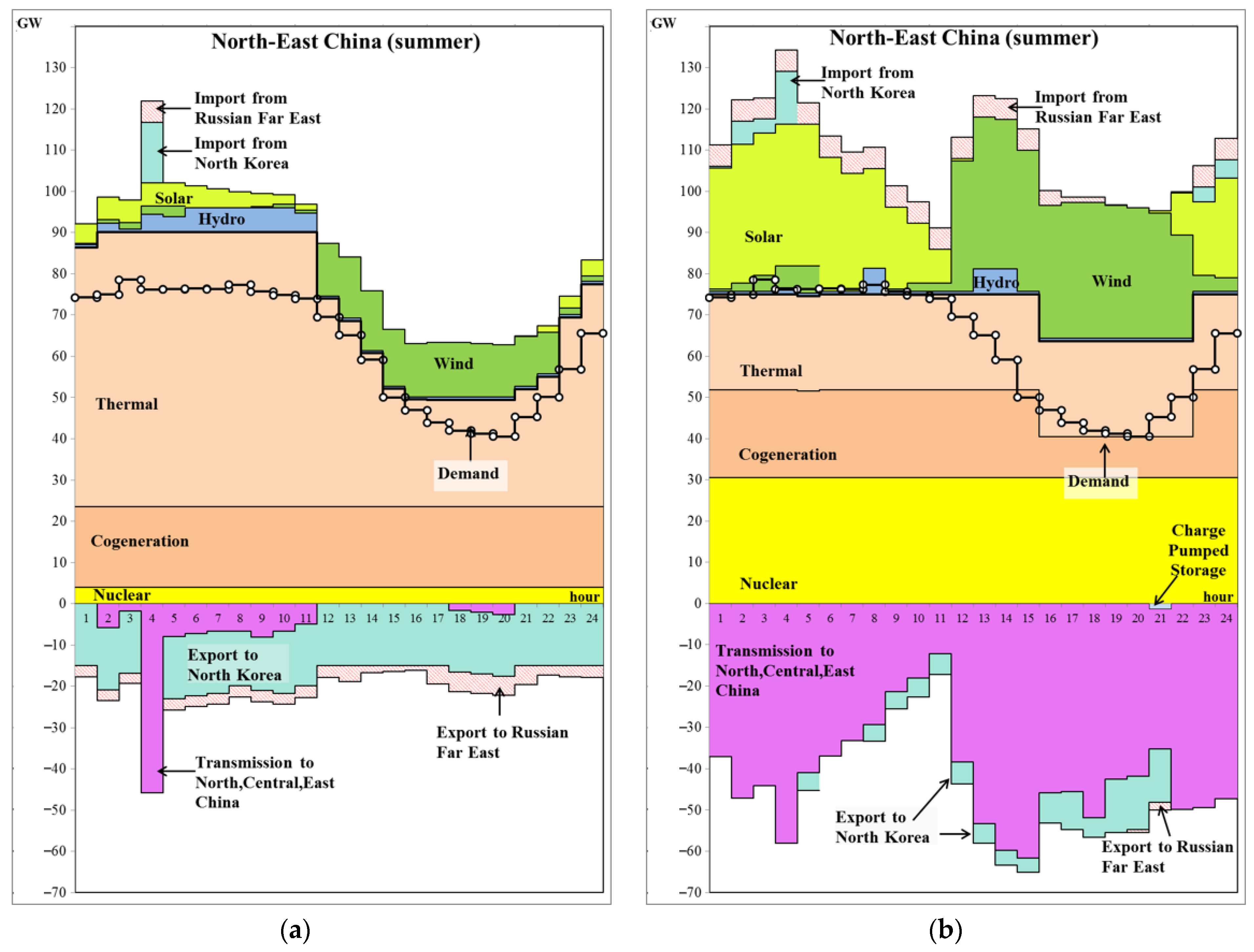 Energies 15 03647 g010 Energies 15 03647 g010