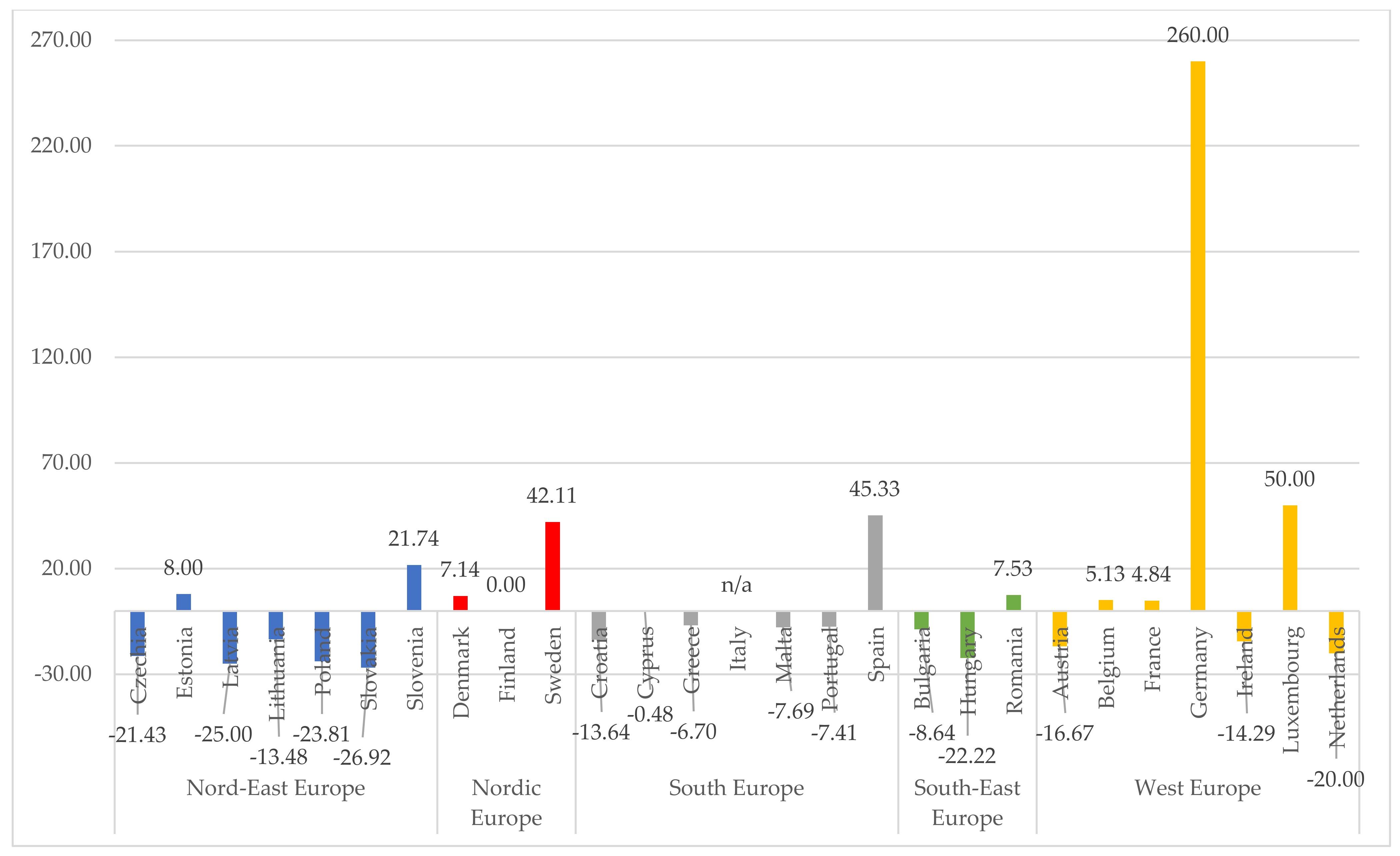 Energies 15 03649 g002 550