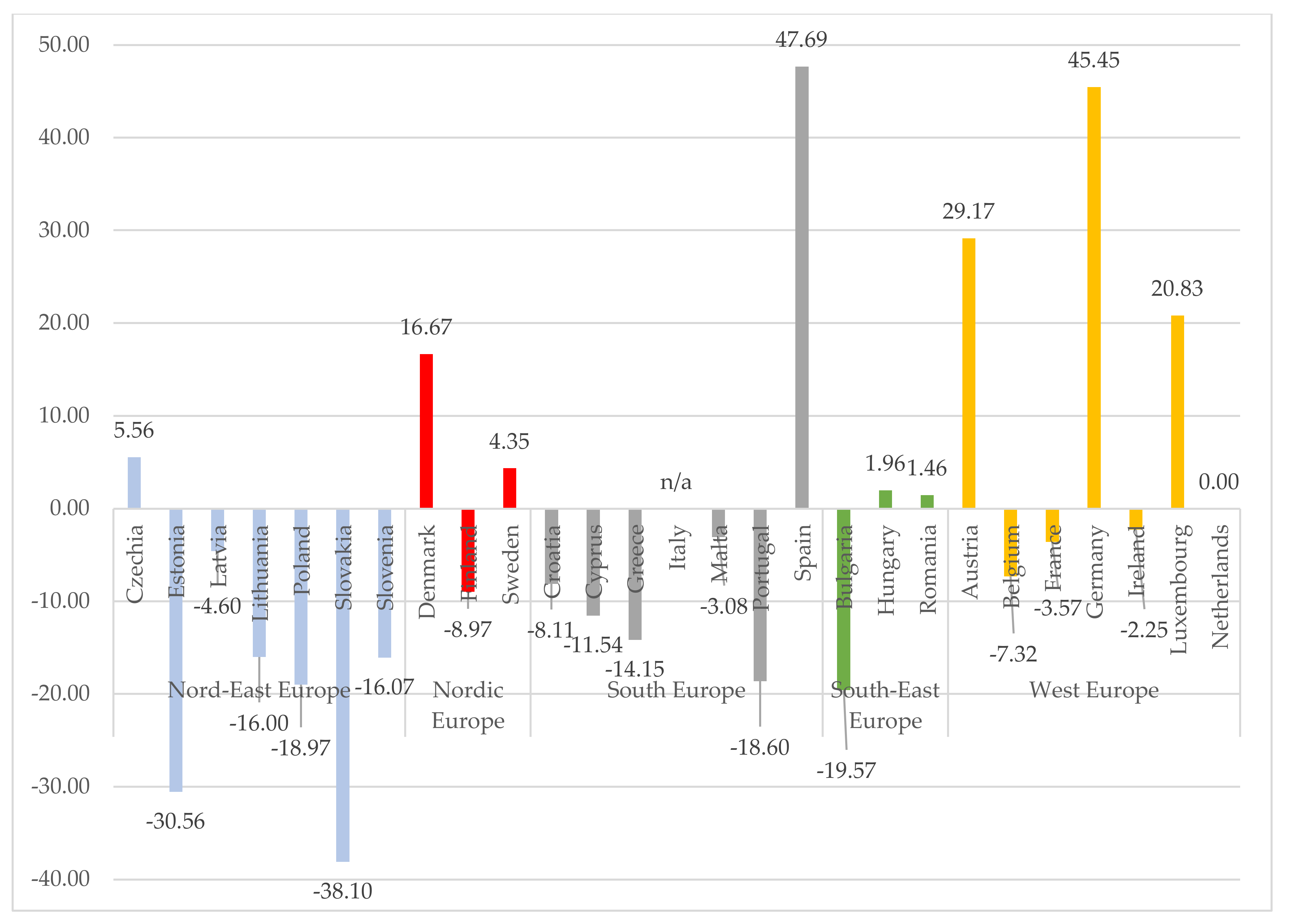 Energies 15 03649 g004 550