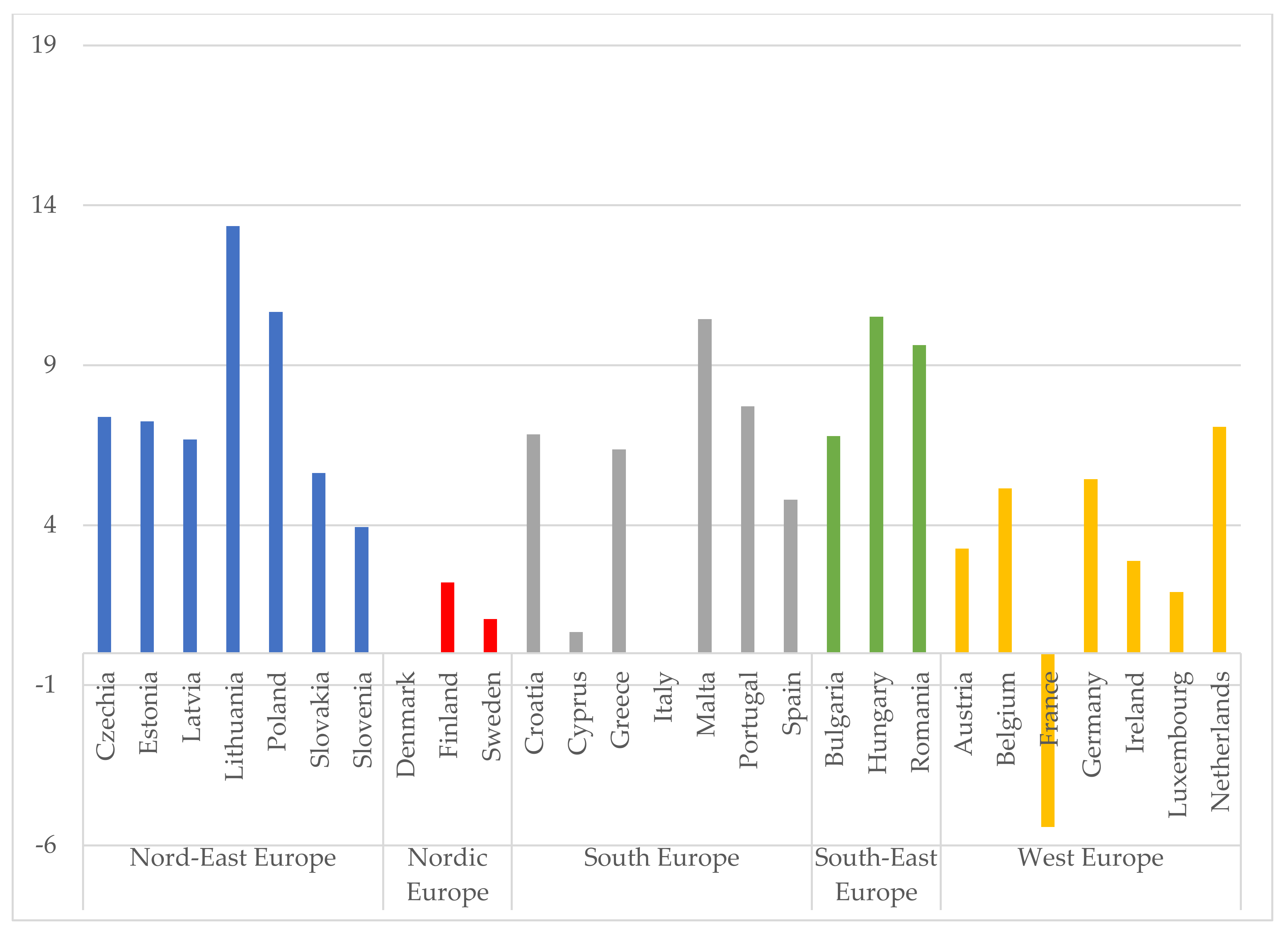 Energies 15 03649 g005 550