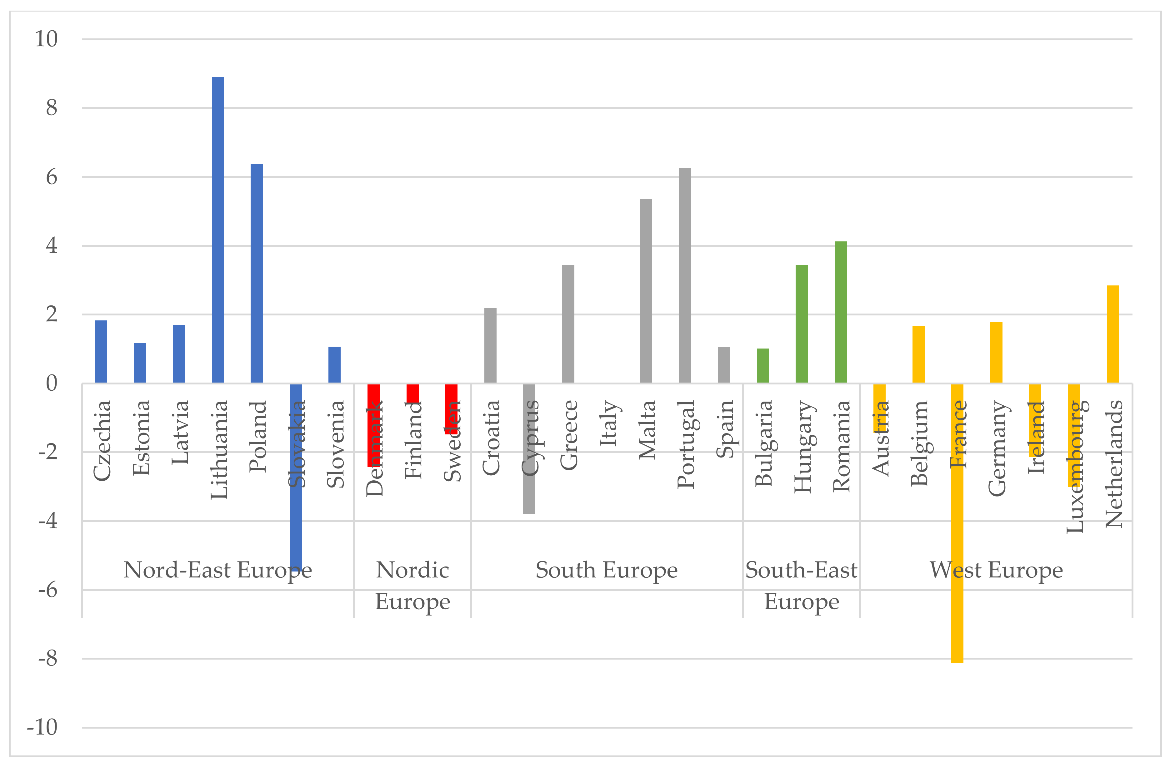 Energies 15 03649 g006 550