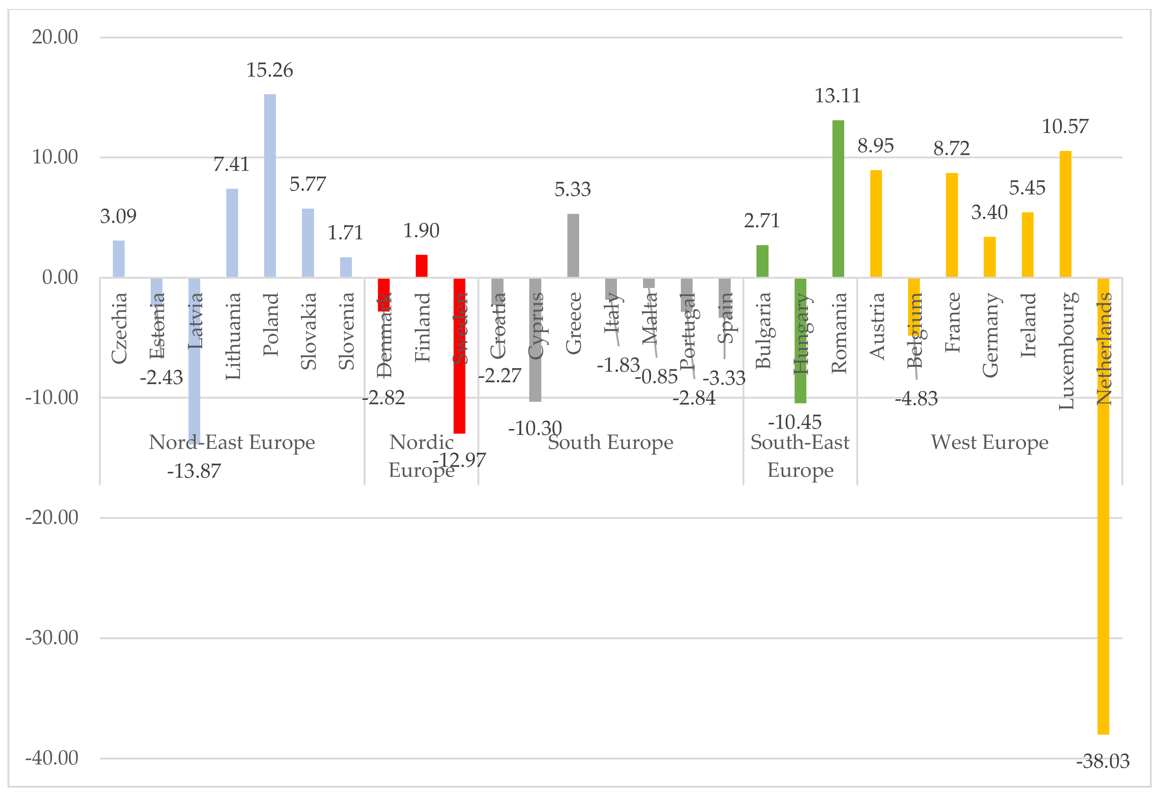 Energies 15 03649 g008 550