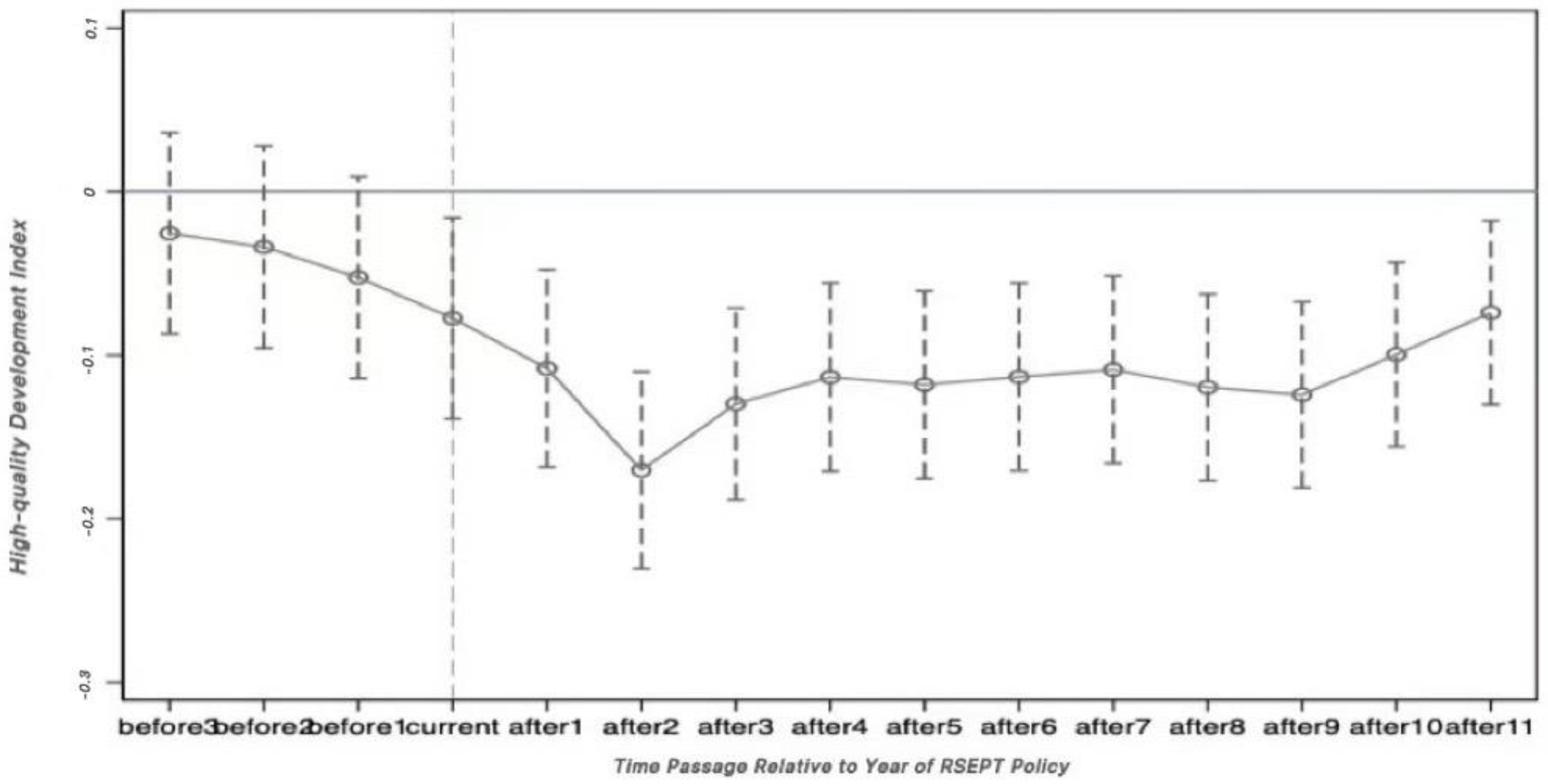 Energies 15 03650 g001