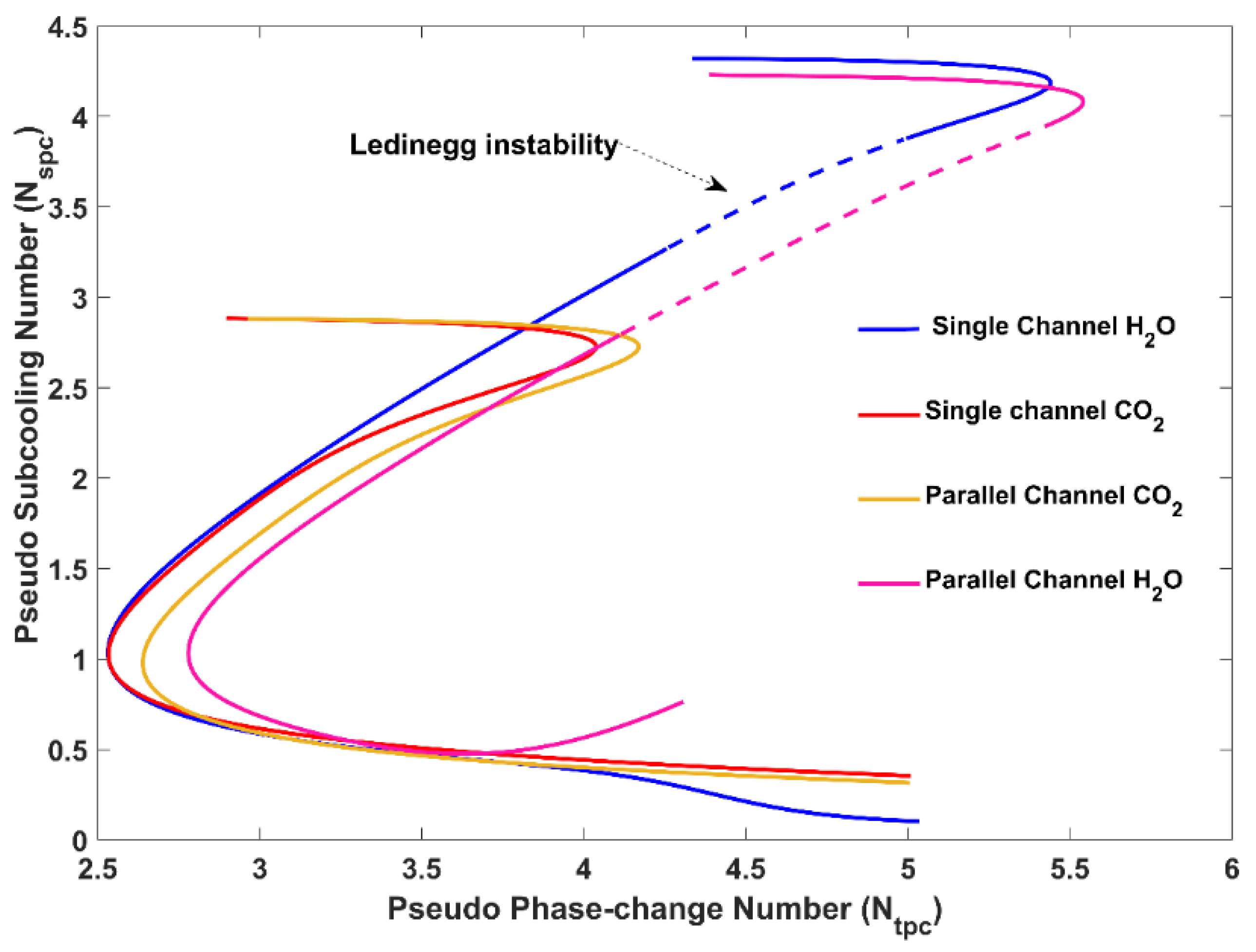 Energies 15 03652 g002 550