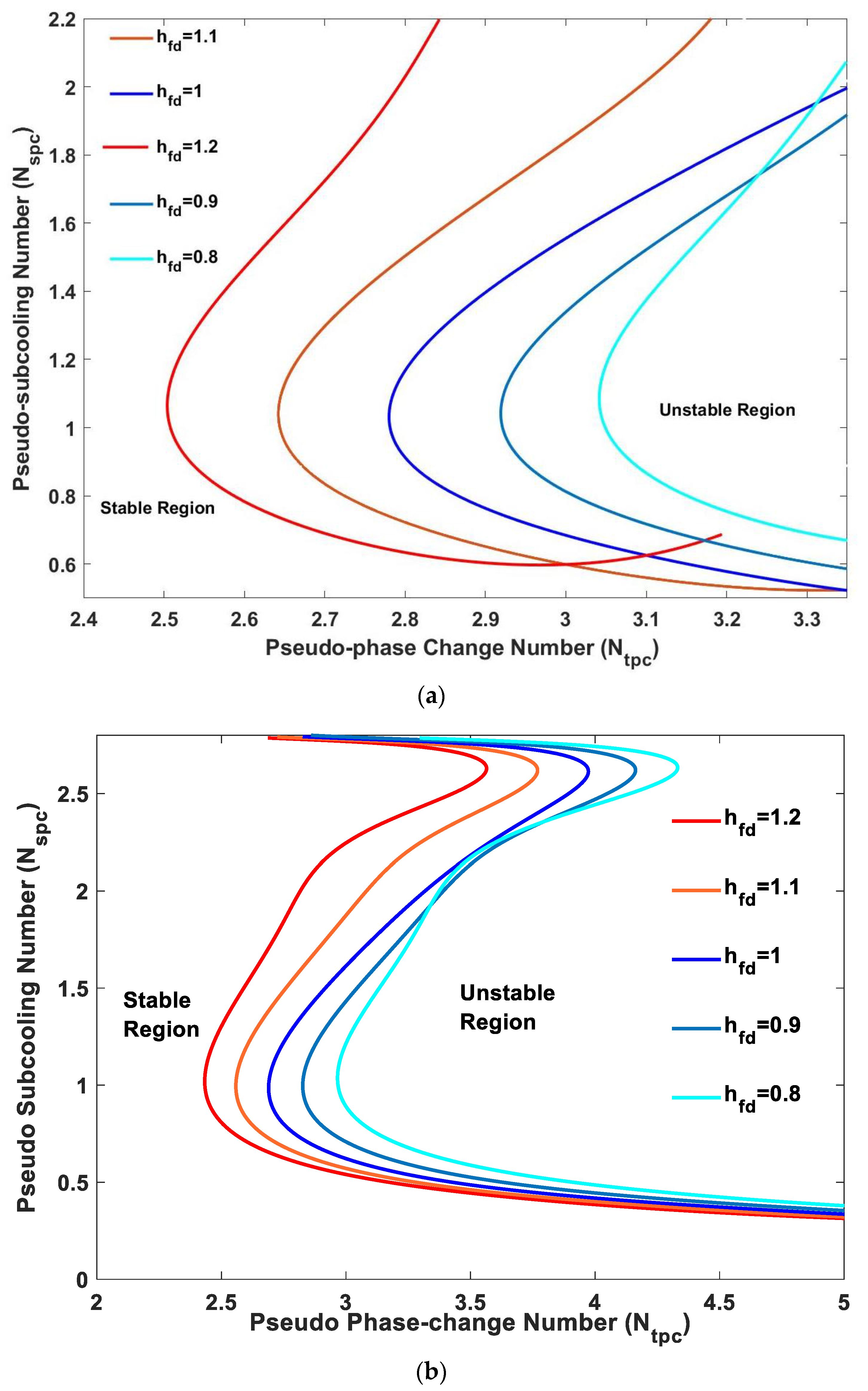 Energies 15 03652 g003 550