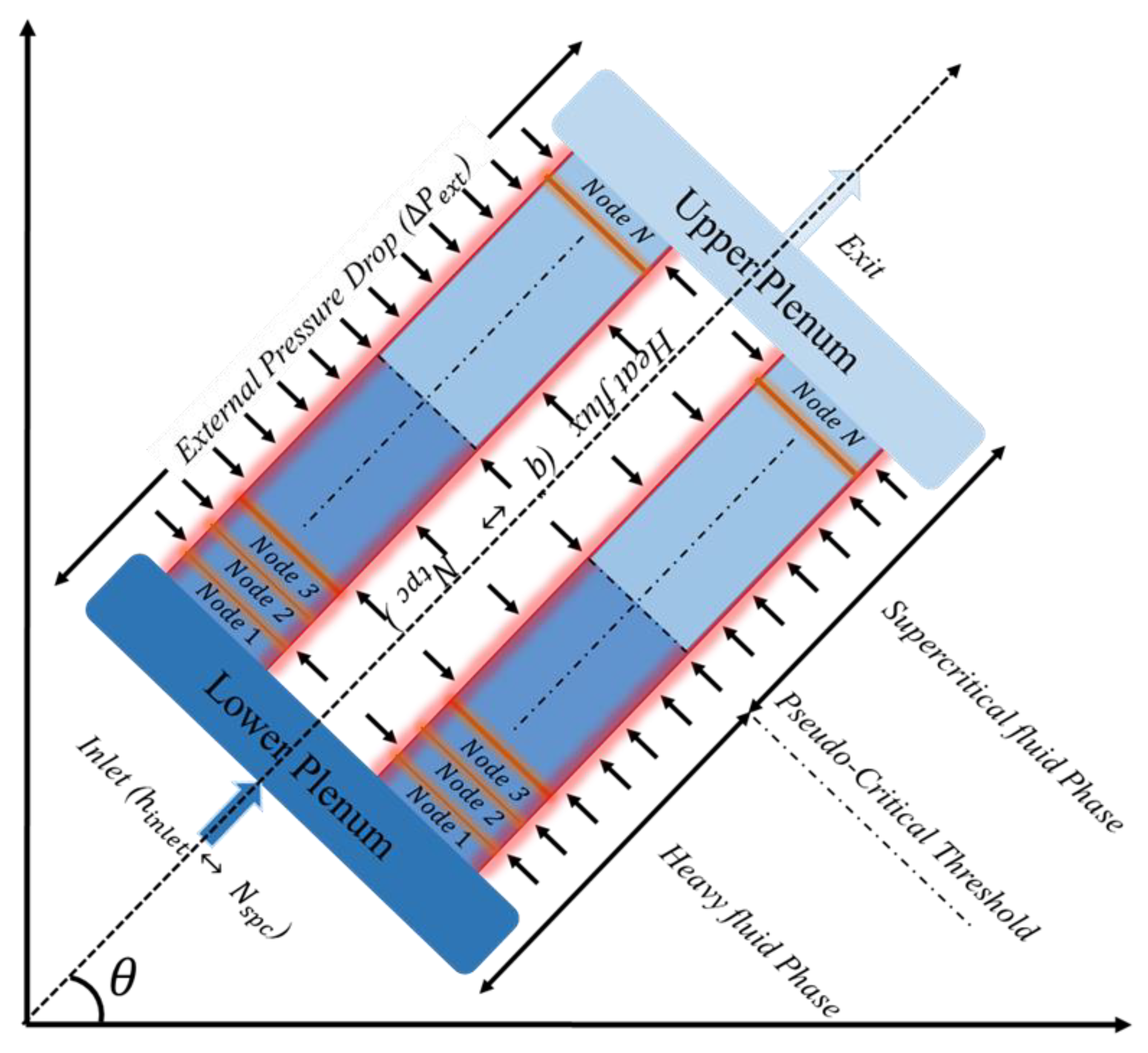 Energies 15 03652 g004 550