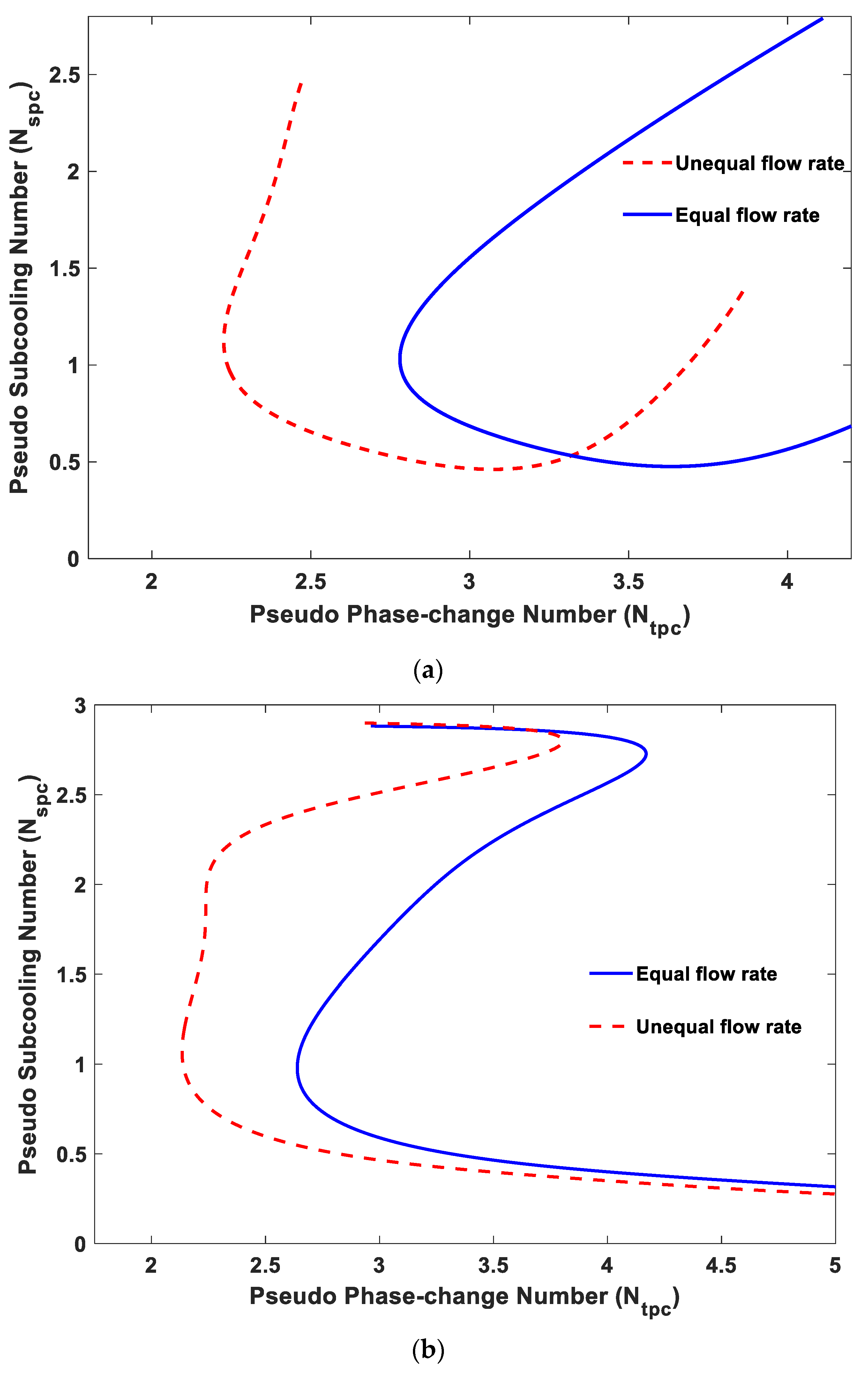 Energies 15 03652 g006 550