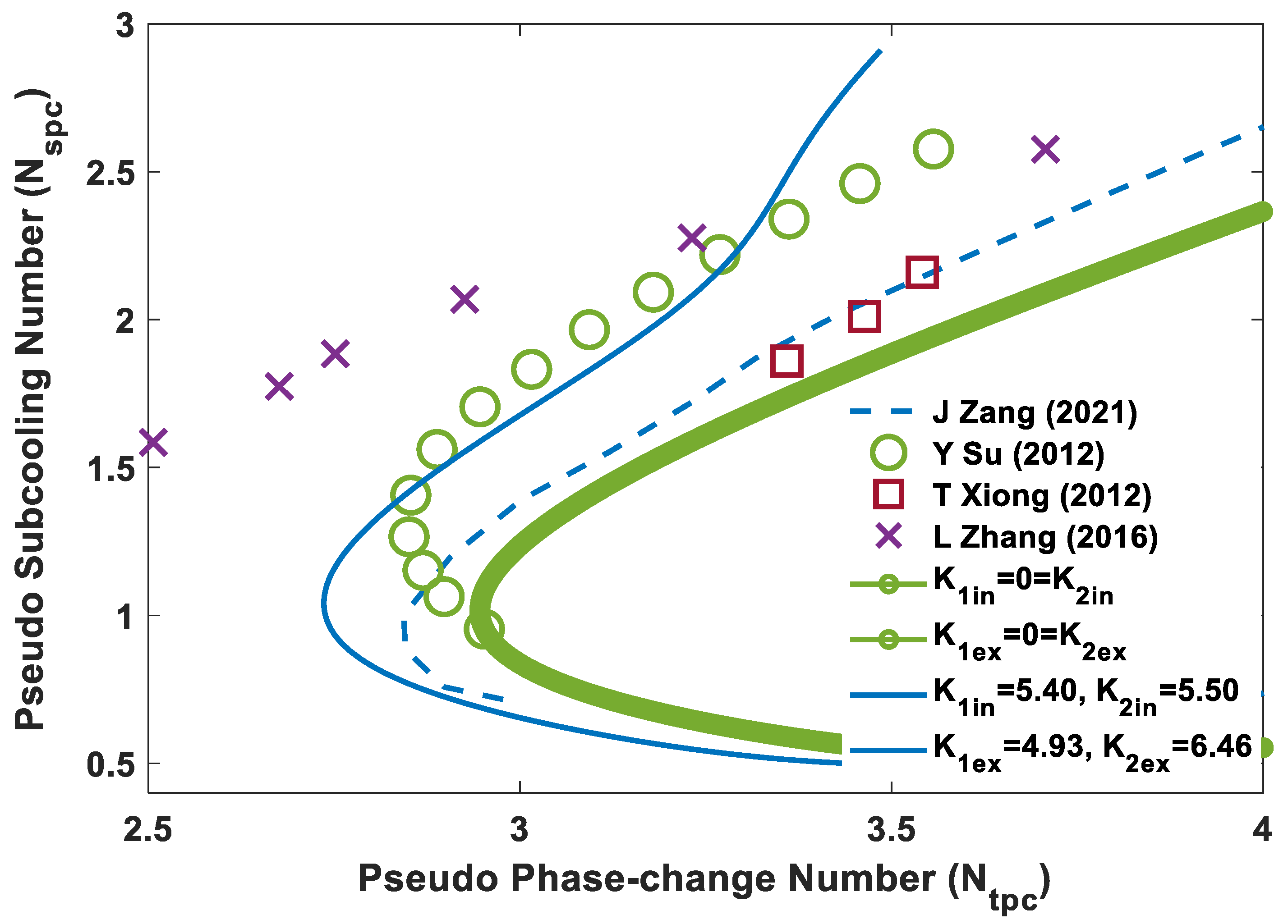 Energies 15 03652 g007 550