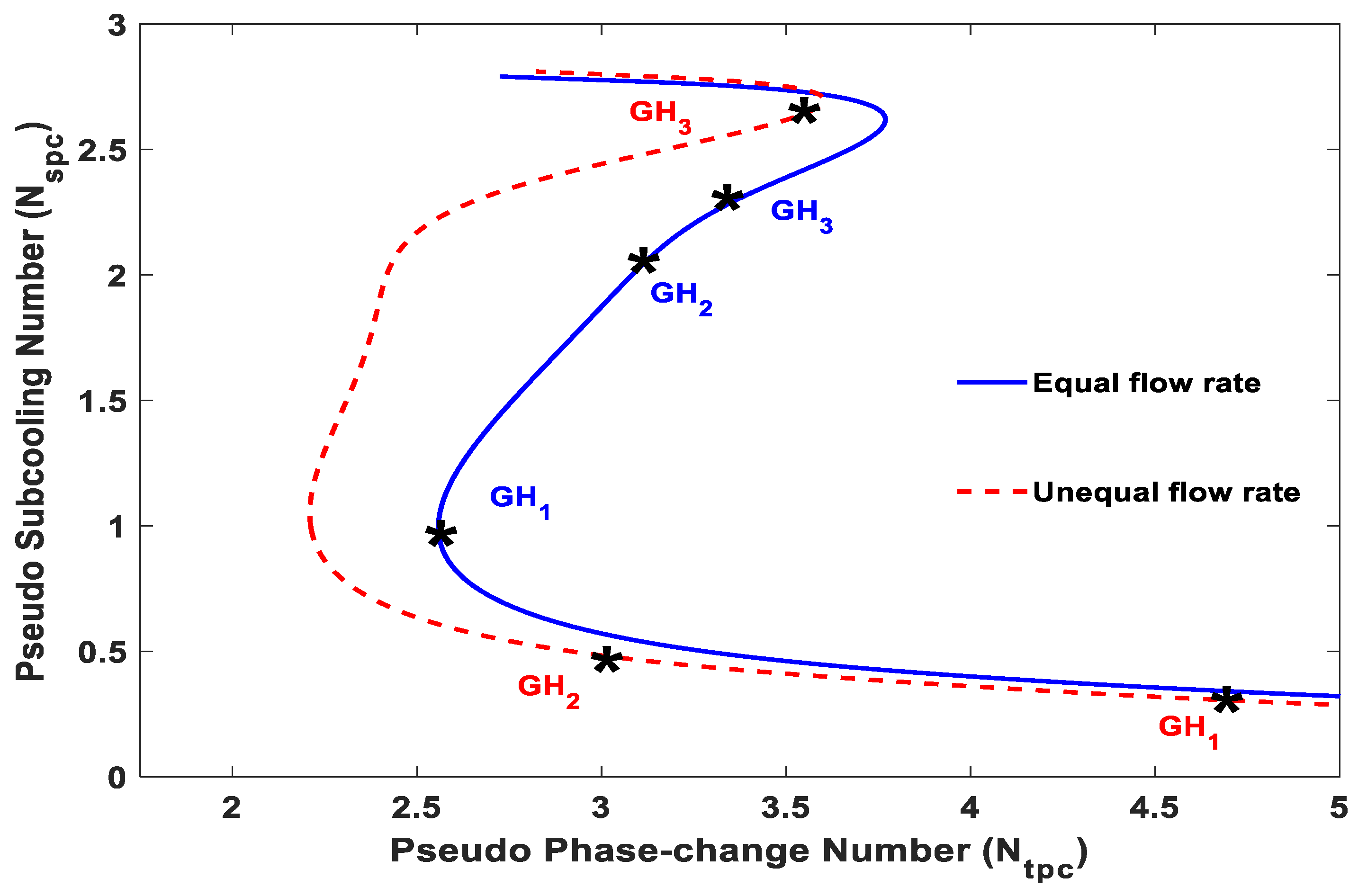 Energies 15 03652 g009 550