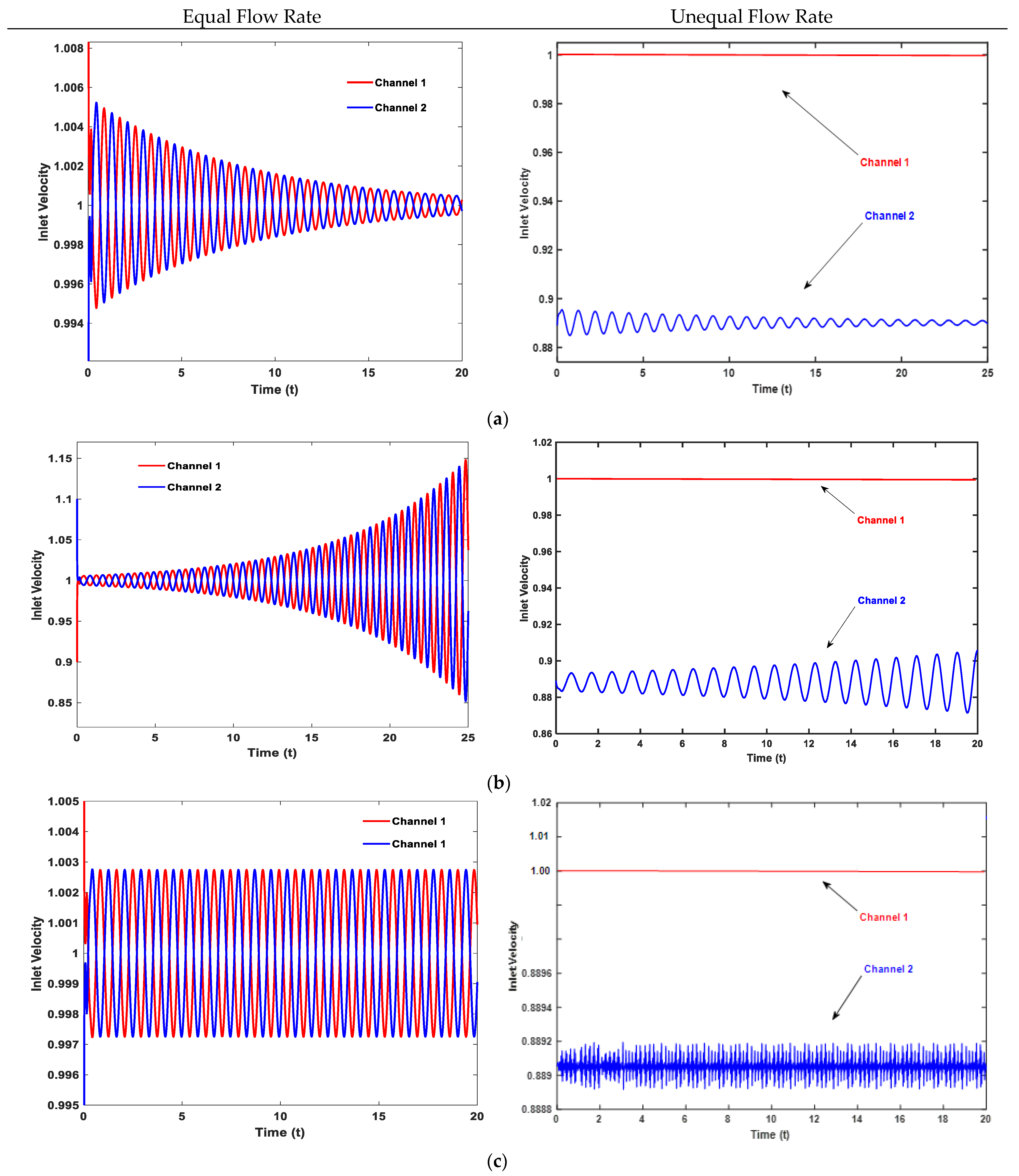 Energies 15 03652 g010 550