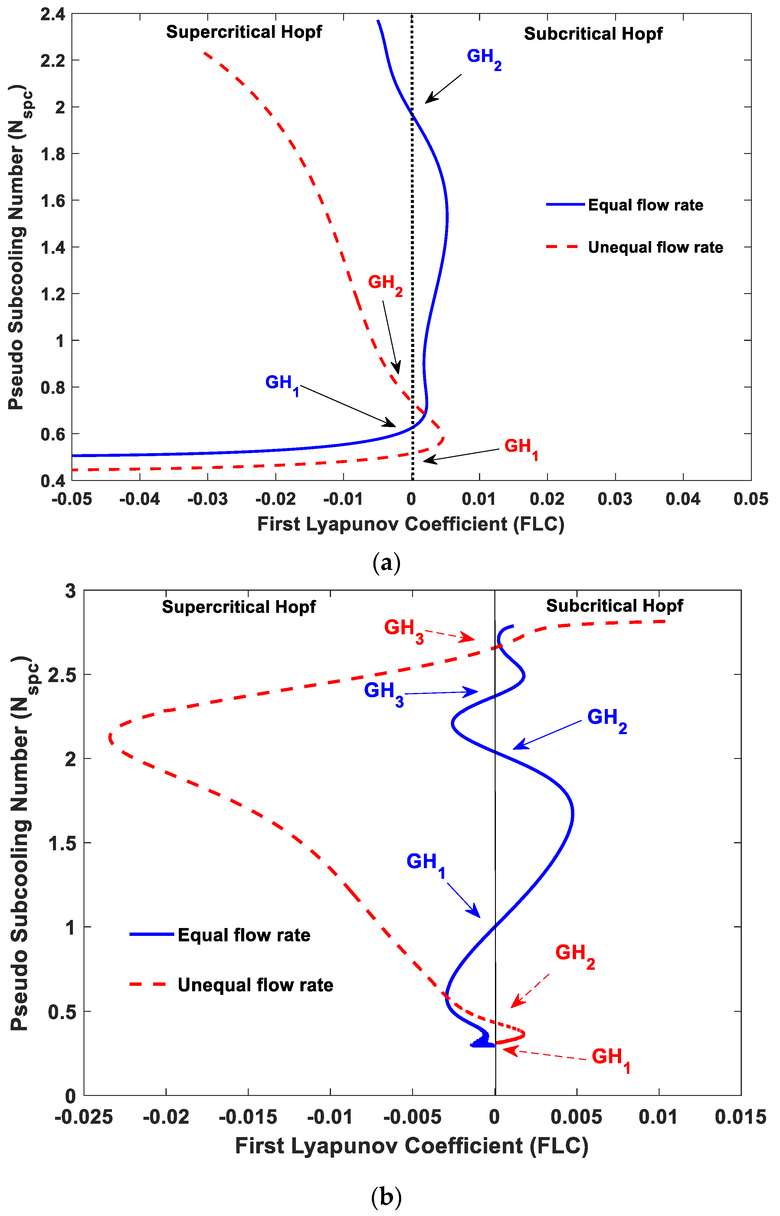 Energies 15 03652 g011 550