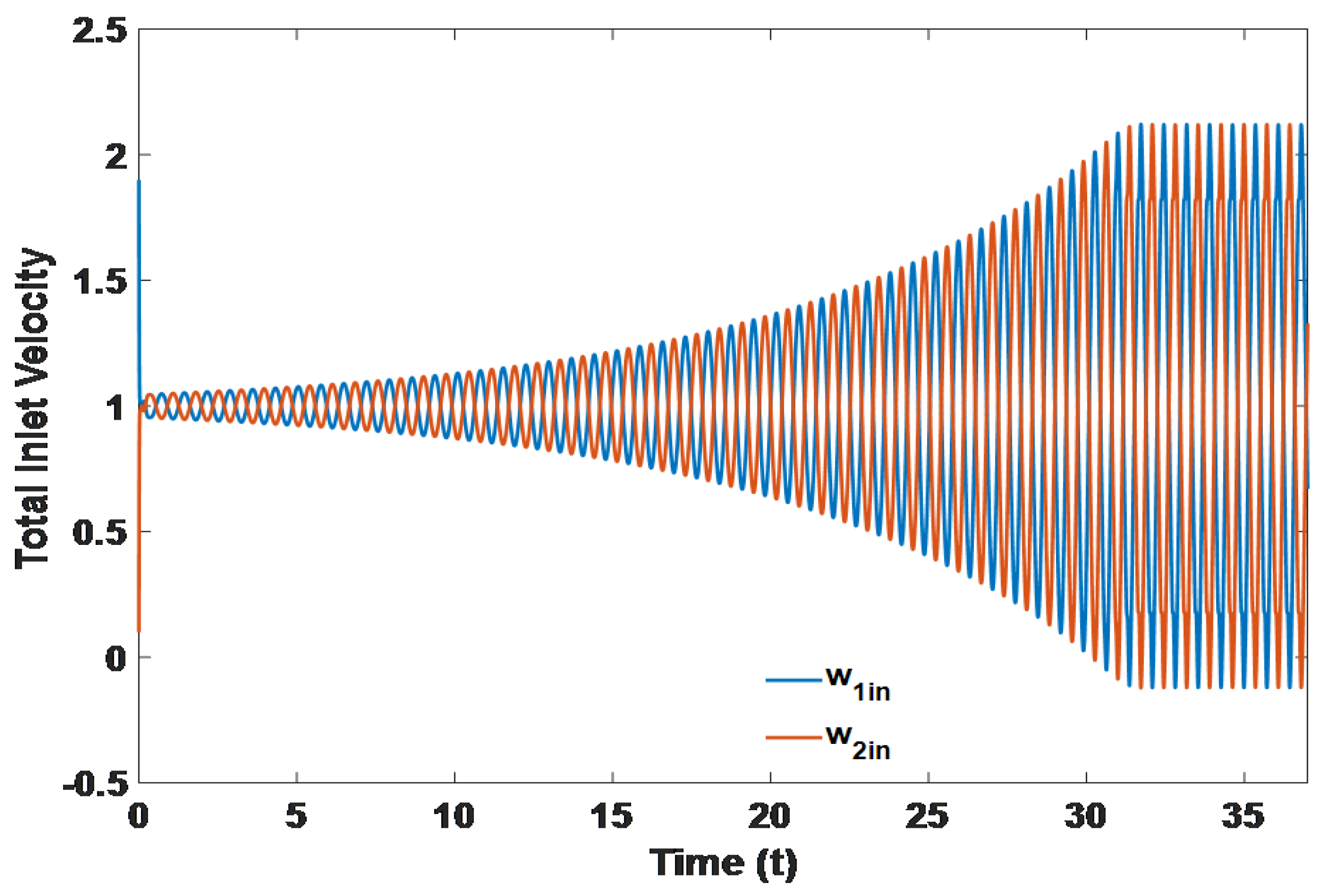 Energies 15 03652 g012 550