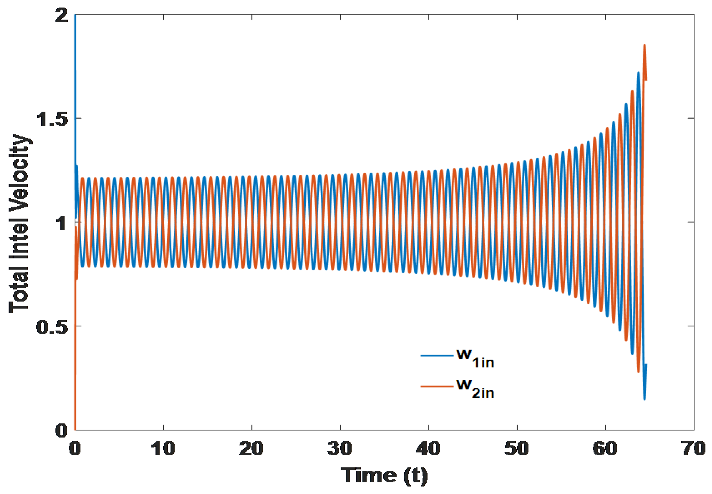 Energies 15 03652 g013 550