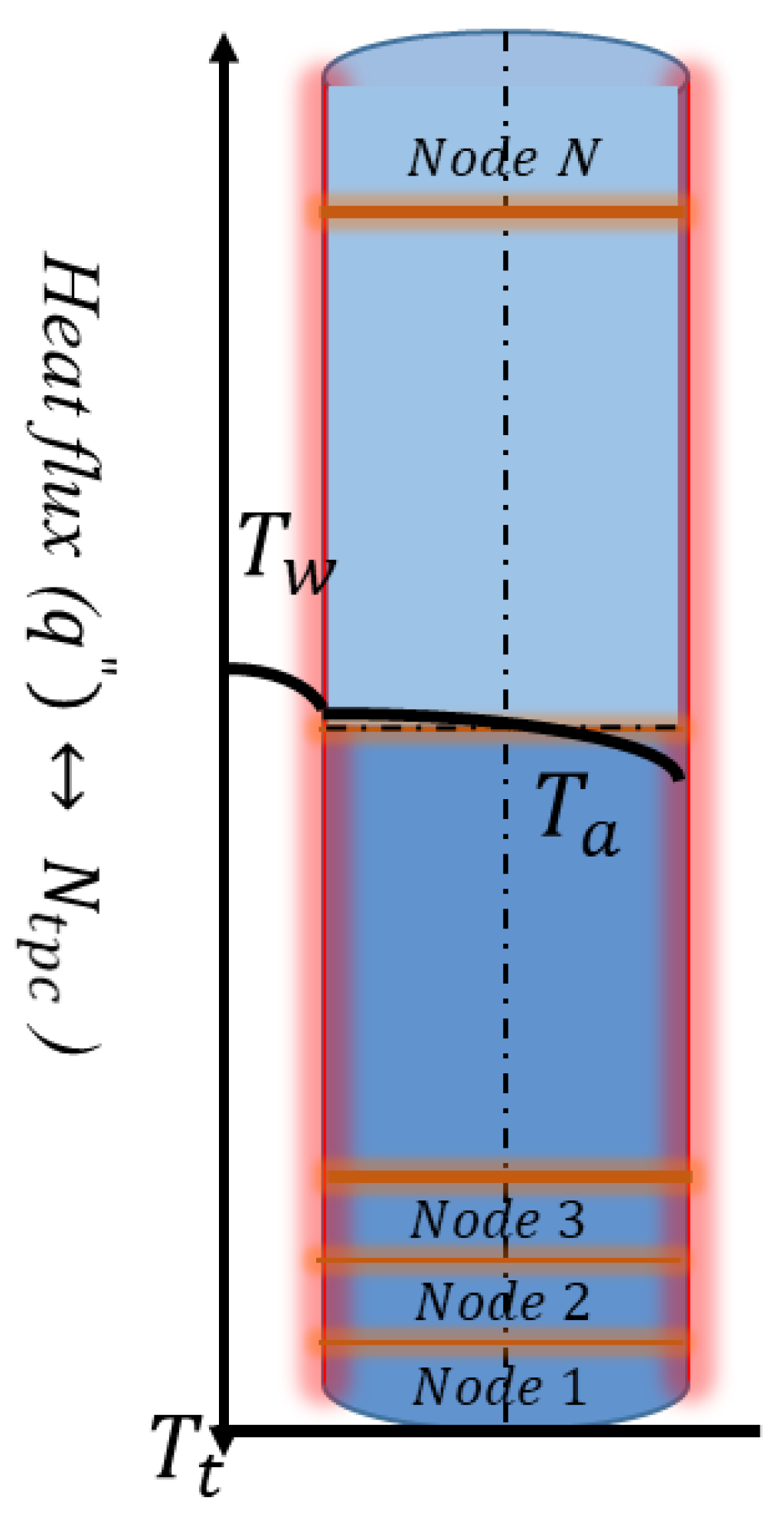 Energies 15 03652 g014 550