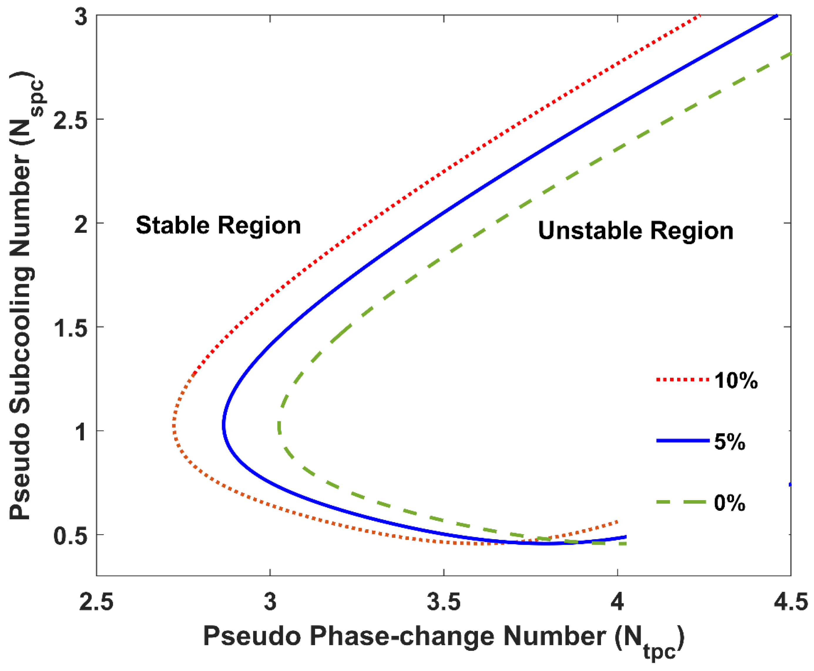 Energies 15 03652 g015 550