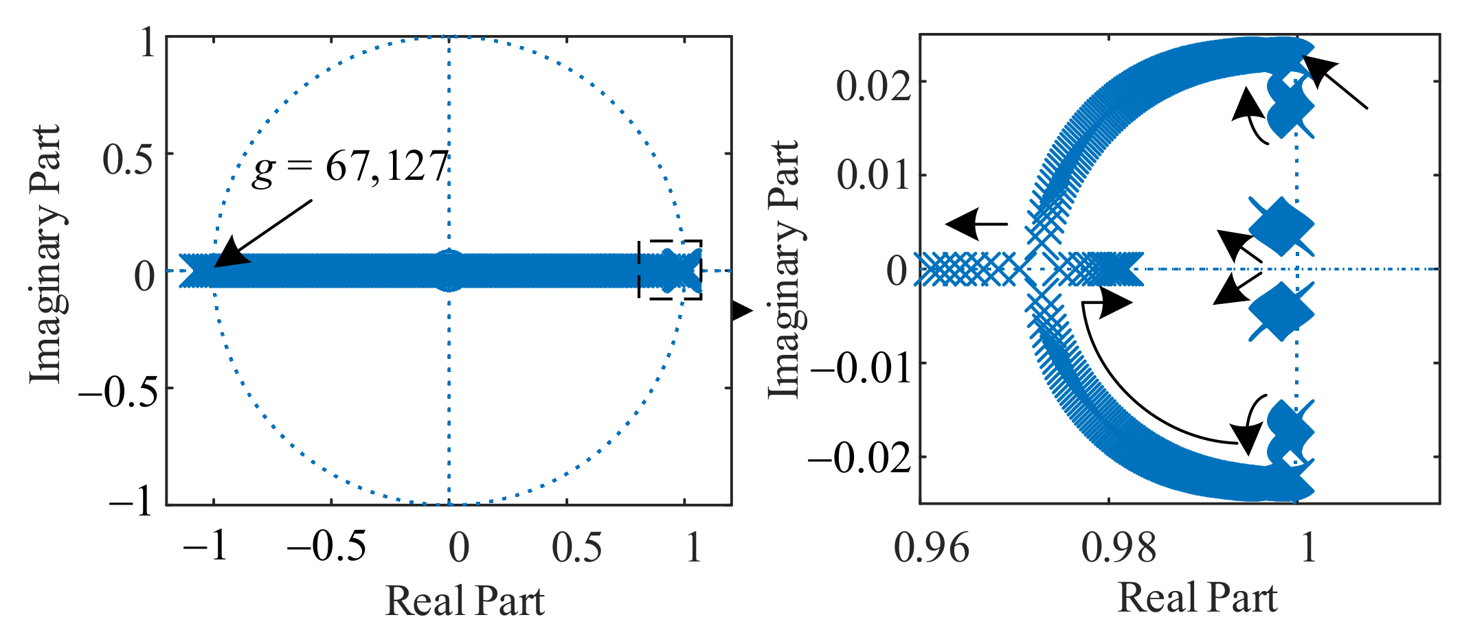 Energies 15 03655 g003 550