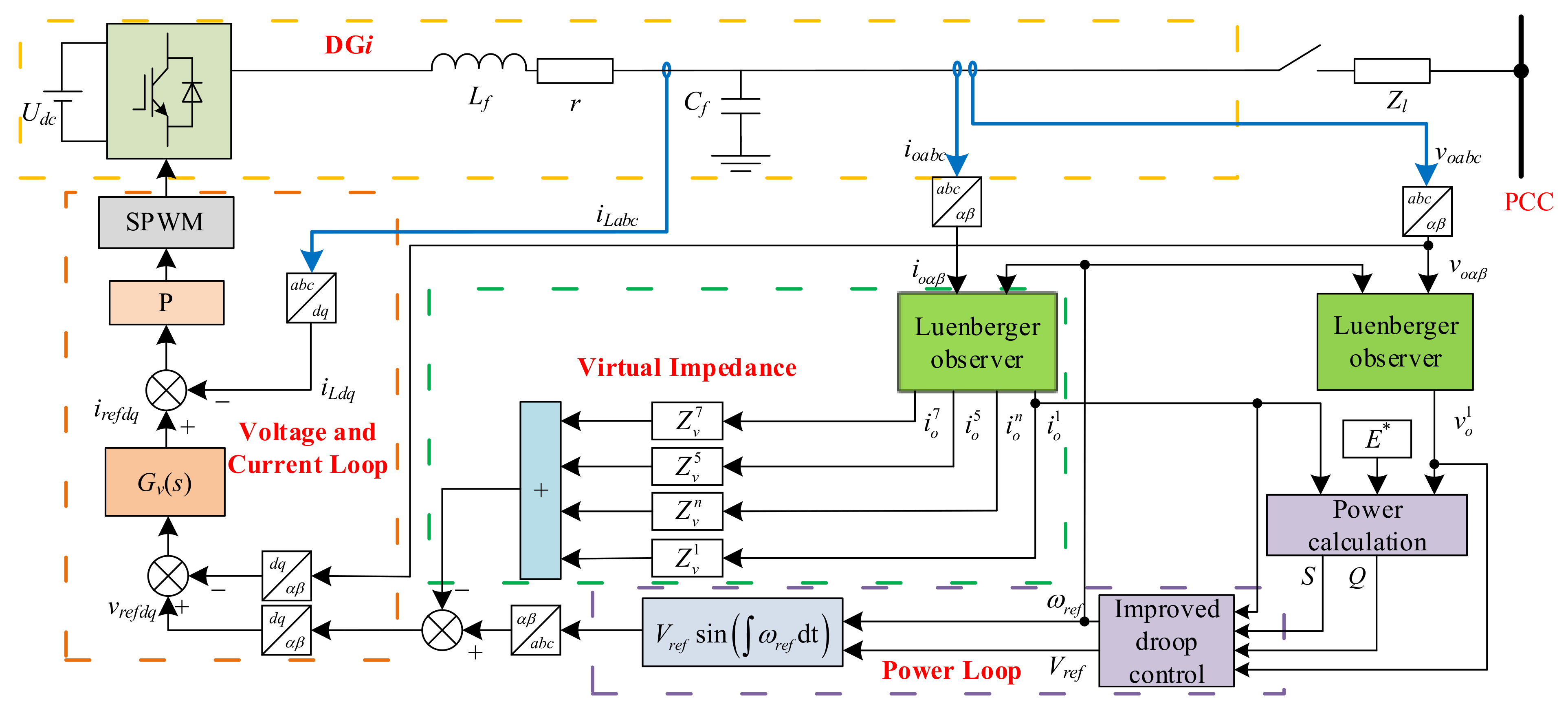 Energies 15 03655 g004 550