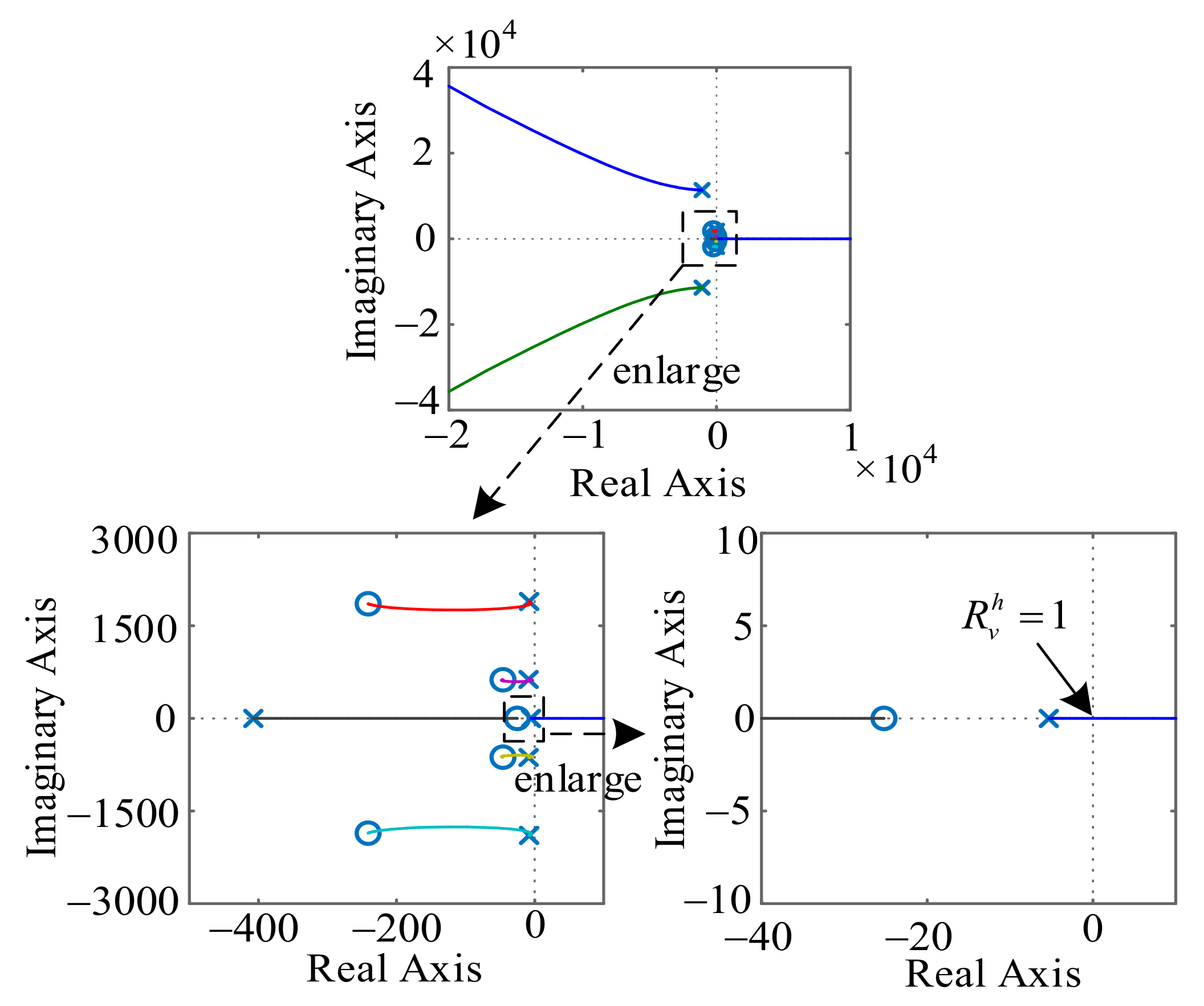 Energies 15 03655 g006 550