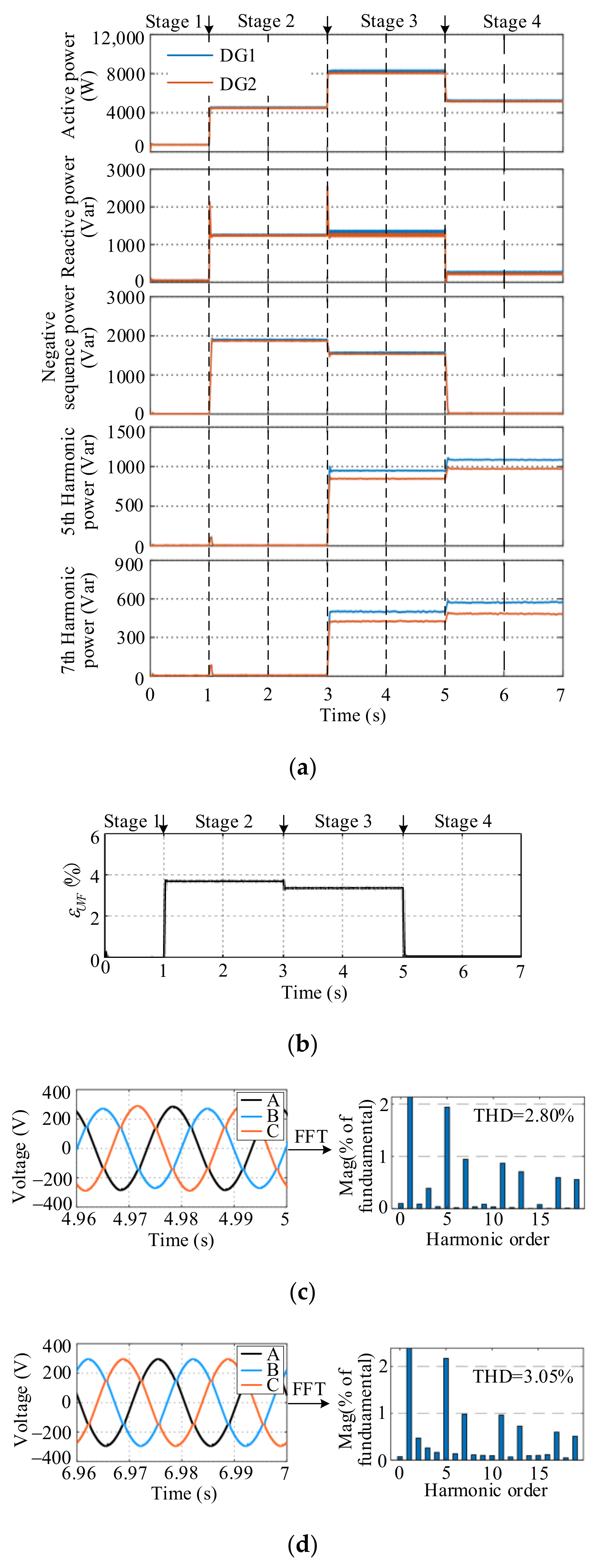 Energies 15 03655 g008 550