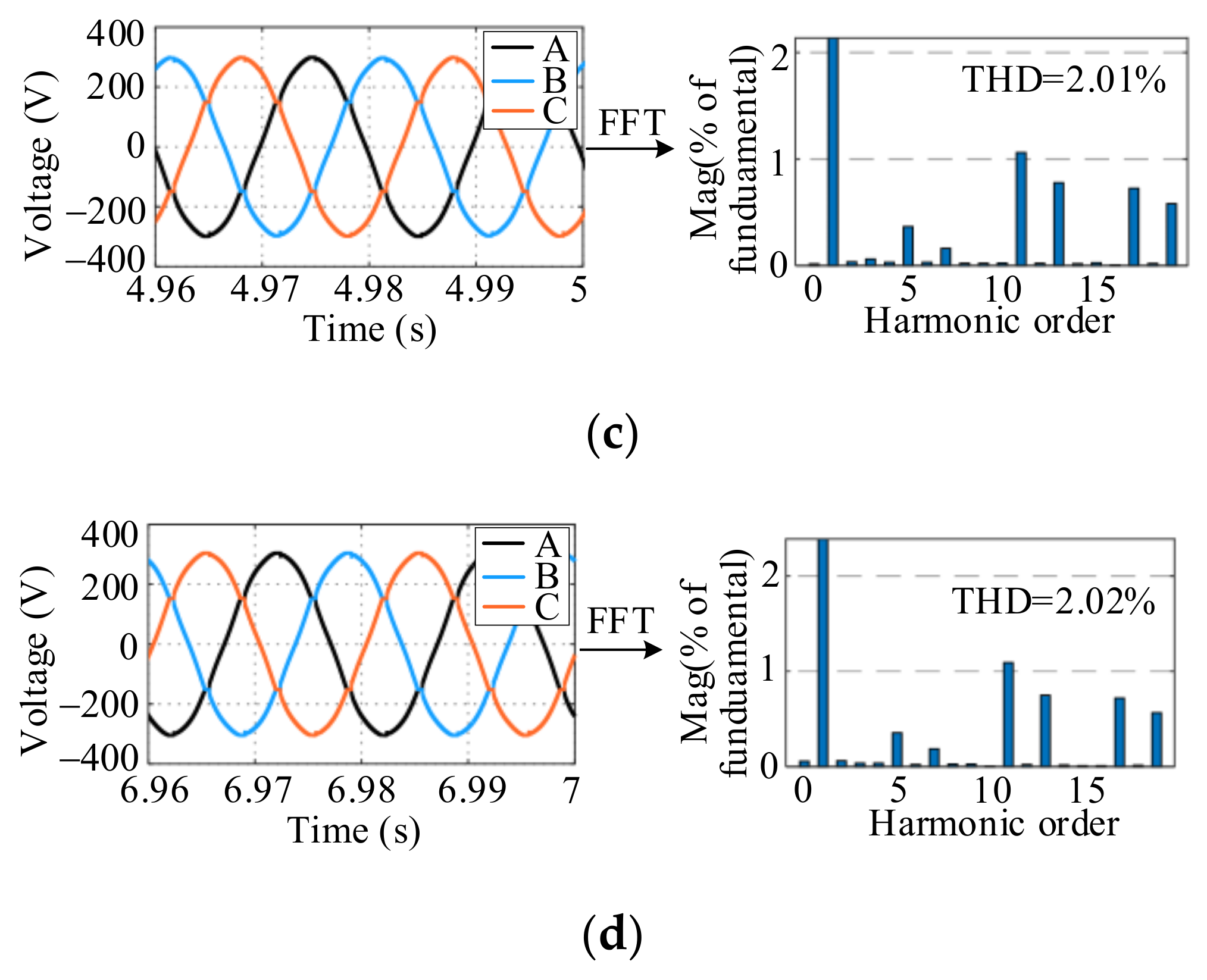 Energies 15 03655 g009b 550