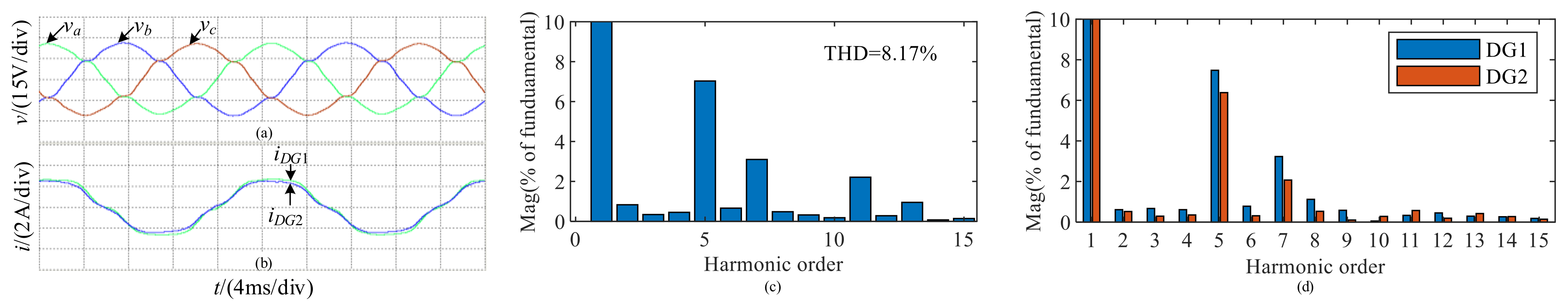 Energies 15 03655 g013 550