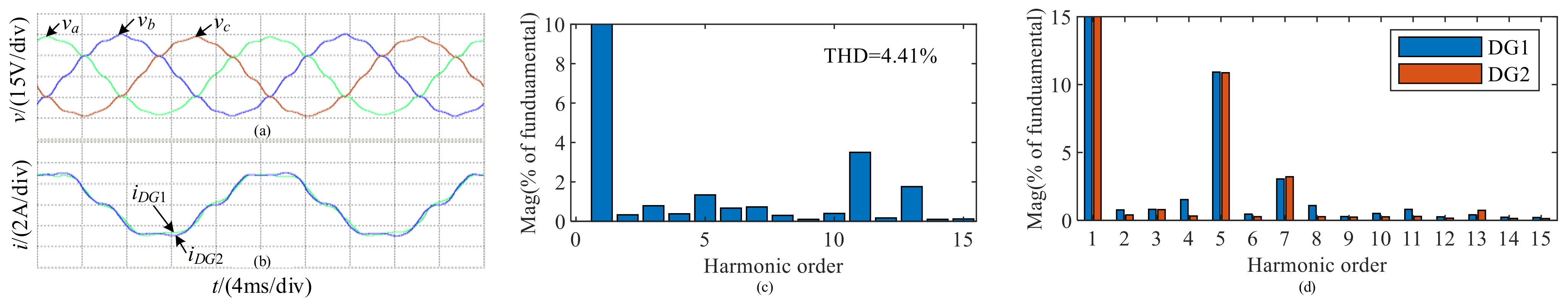 Energies 15 03655 g014 550