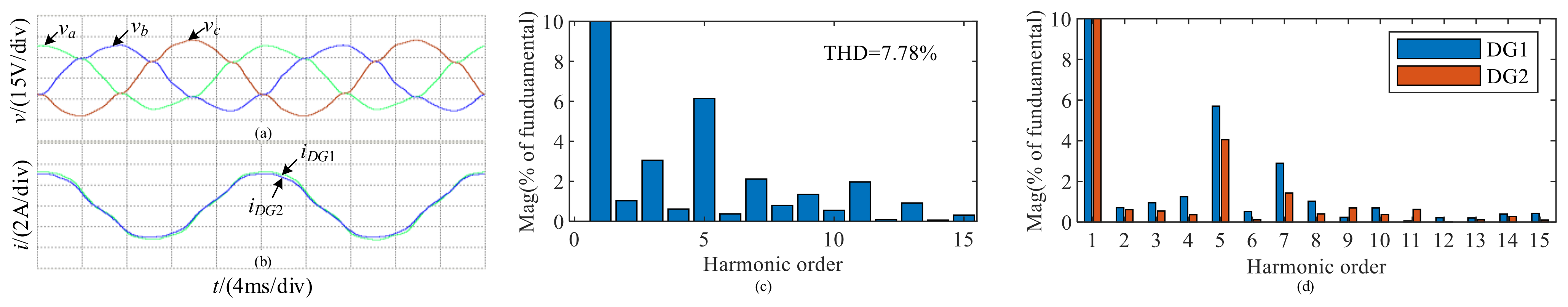 Energies 15 03655 g015 550