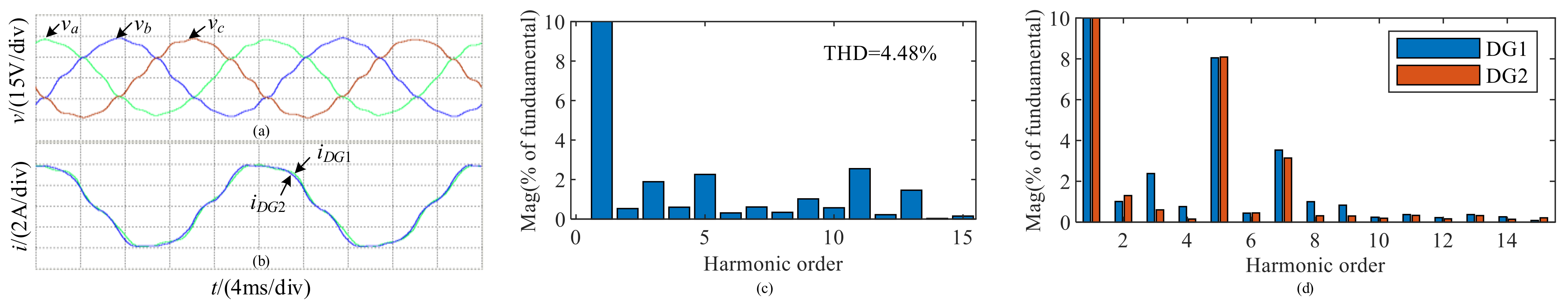 Energies 15 03655 g016 550