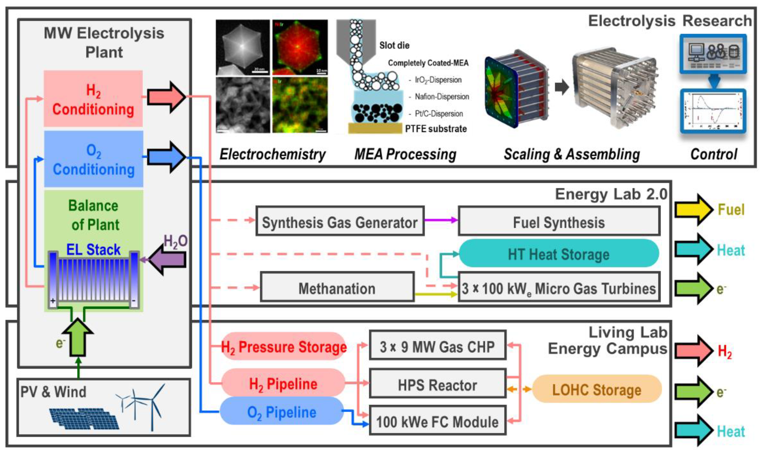 Energies 15 03656 g001 550
