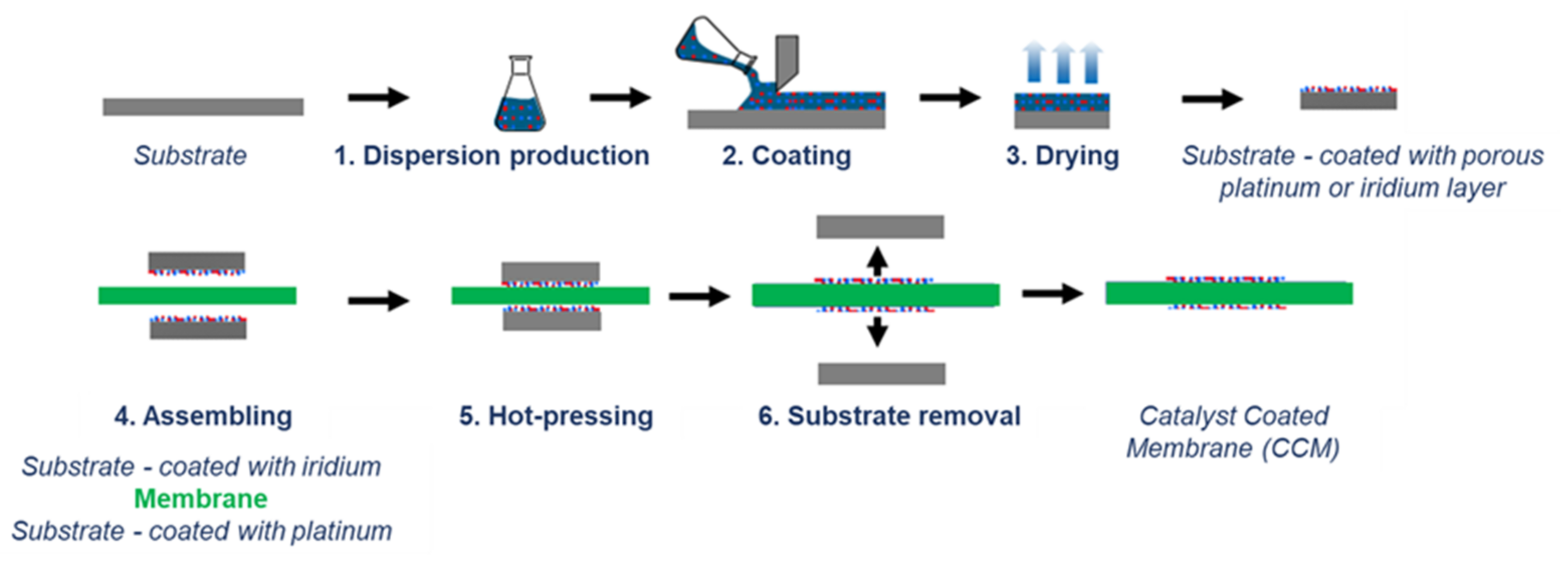Energies 15 03656 g002 550