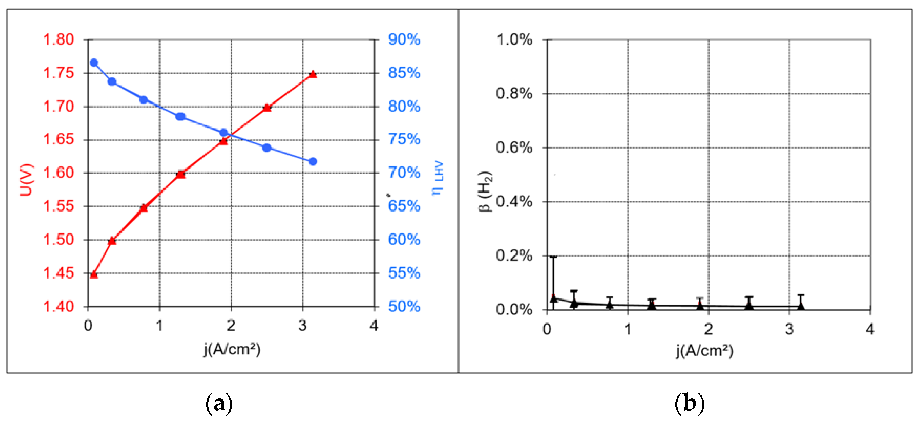 Energies 15 03656 g005 550