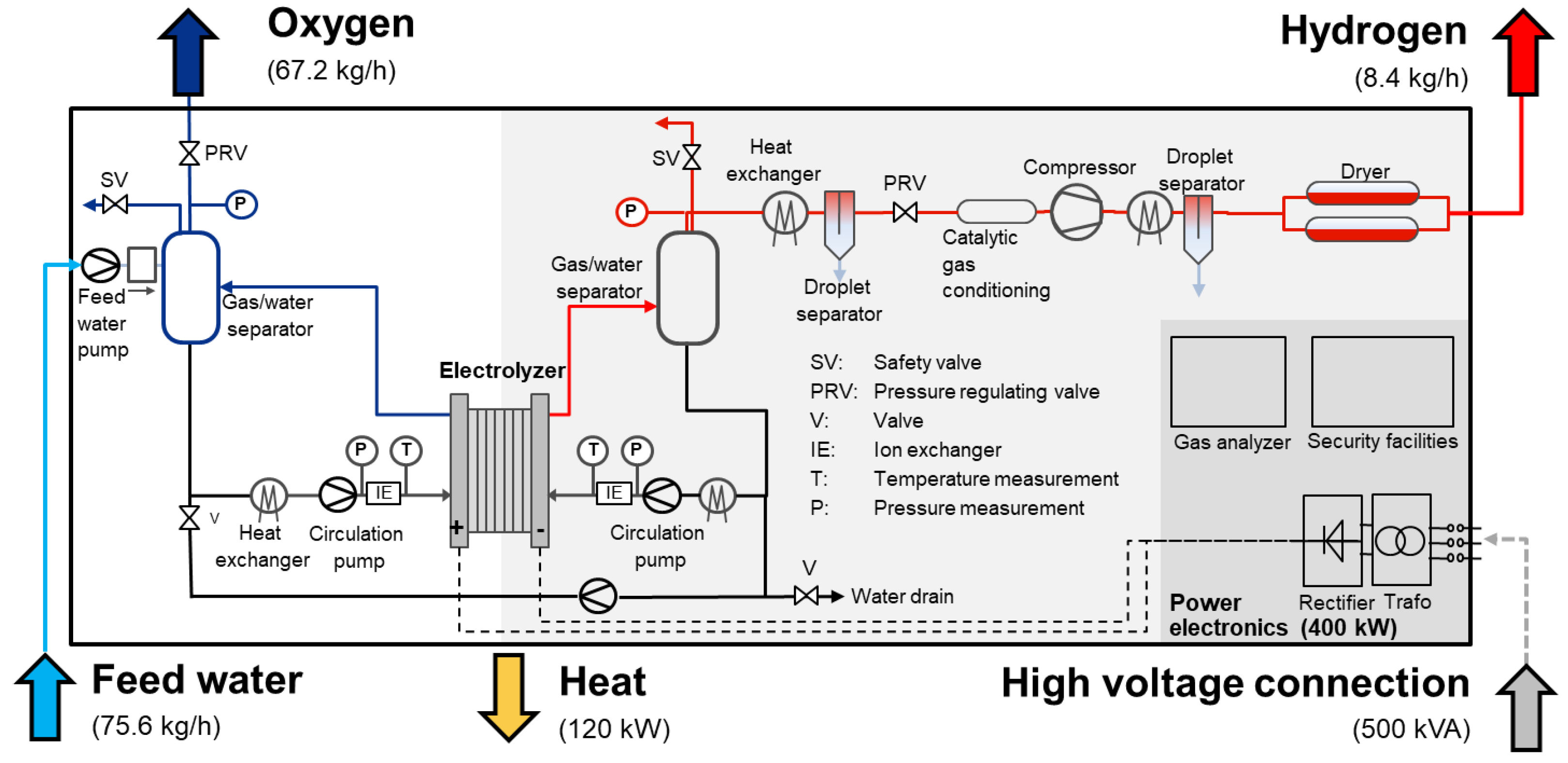 Energies 15 03656 g010 550