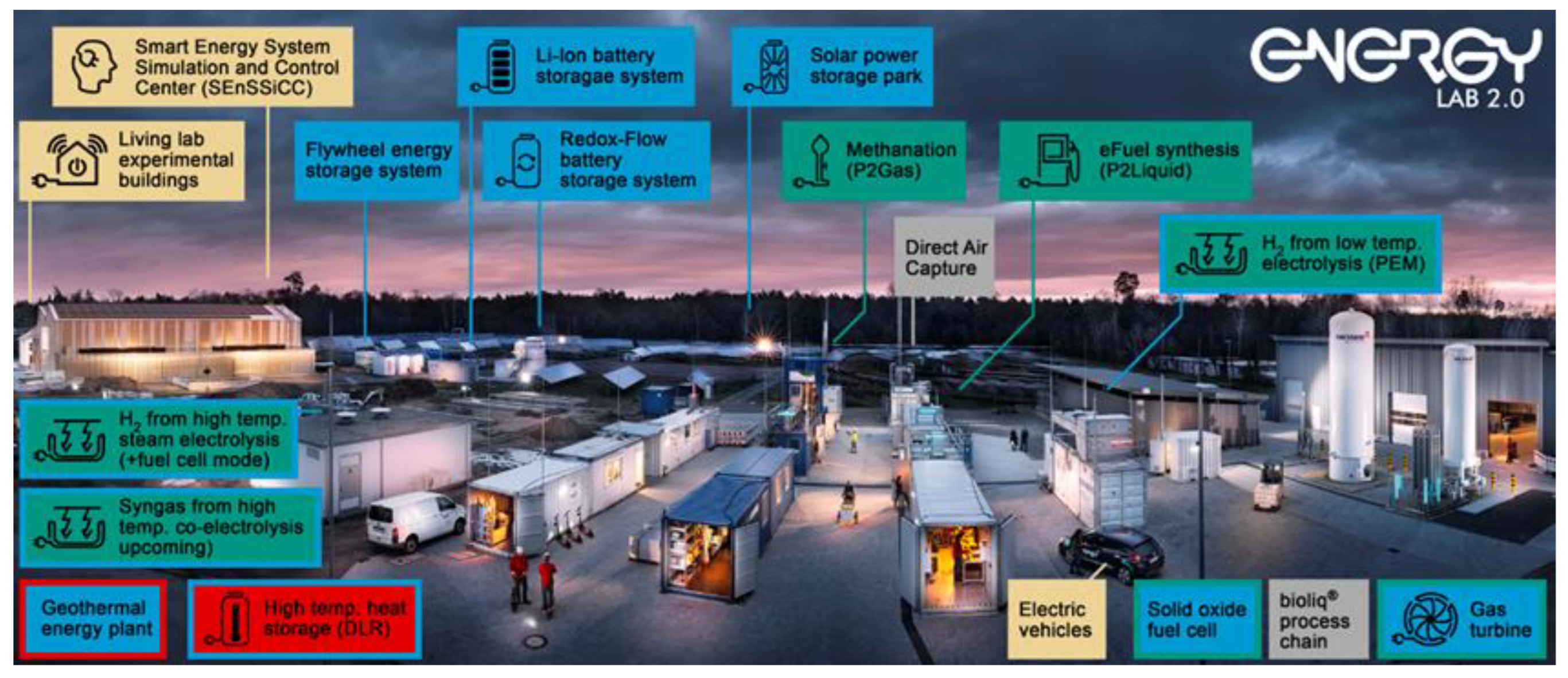 Energies 15 03656 g012 550