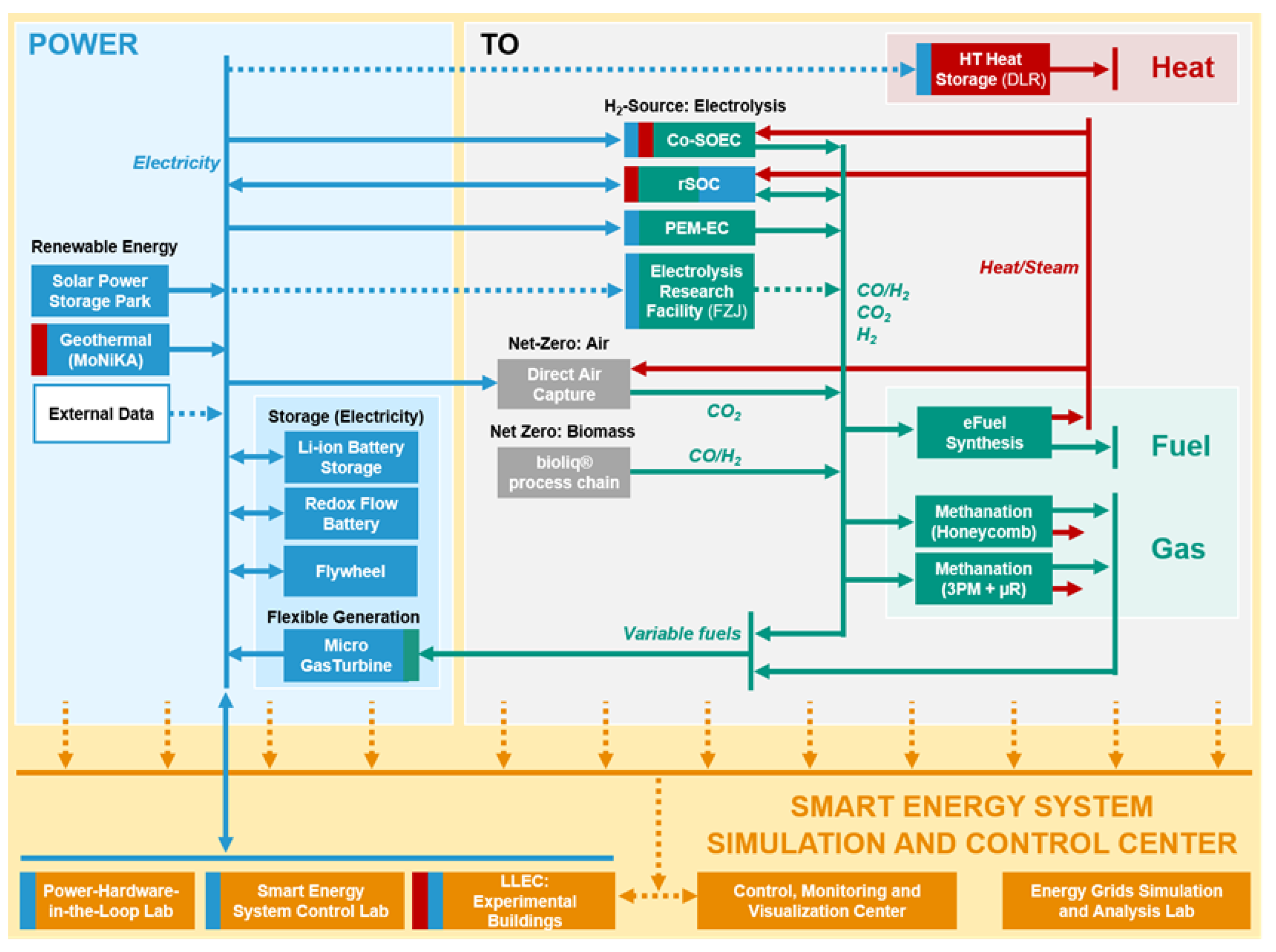 Energies 15 03656 g013 550