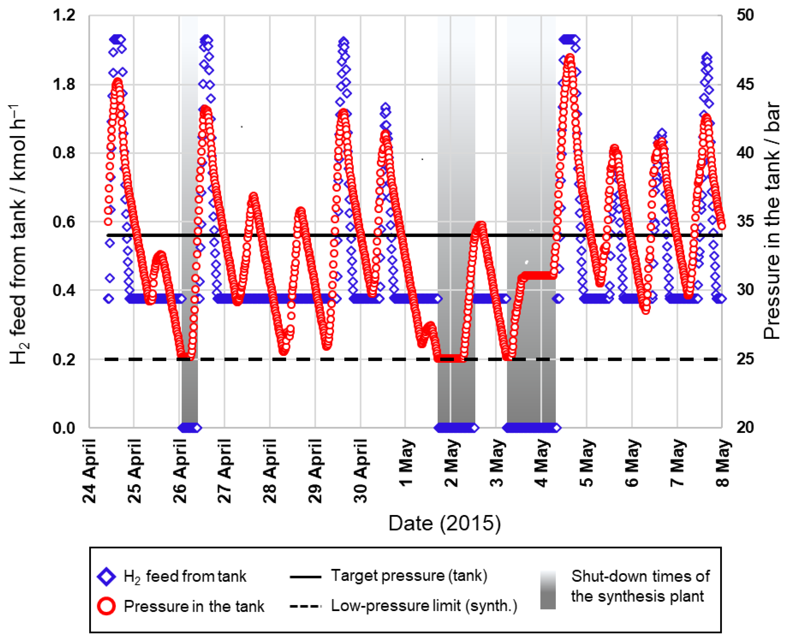 Energies 15 03656 g014 550