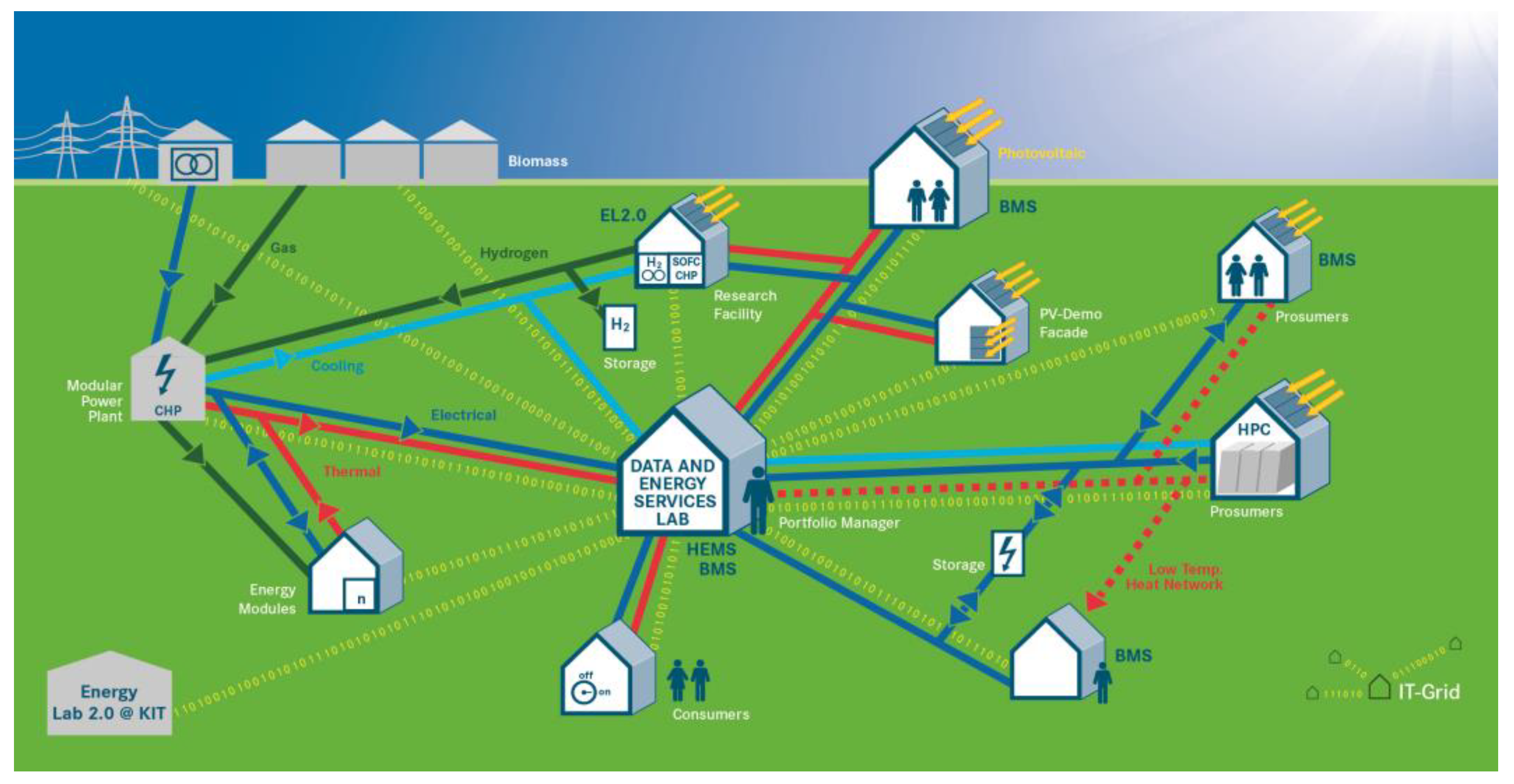 Energies 15 03656 g016 550