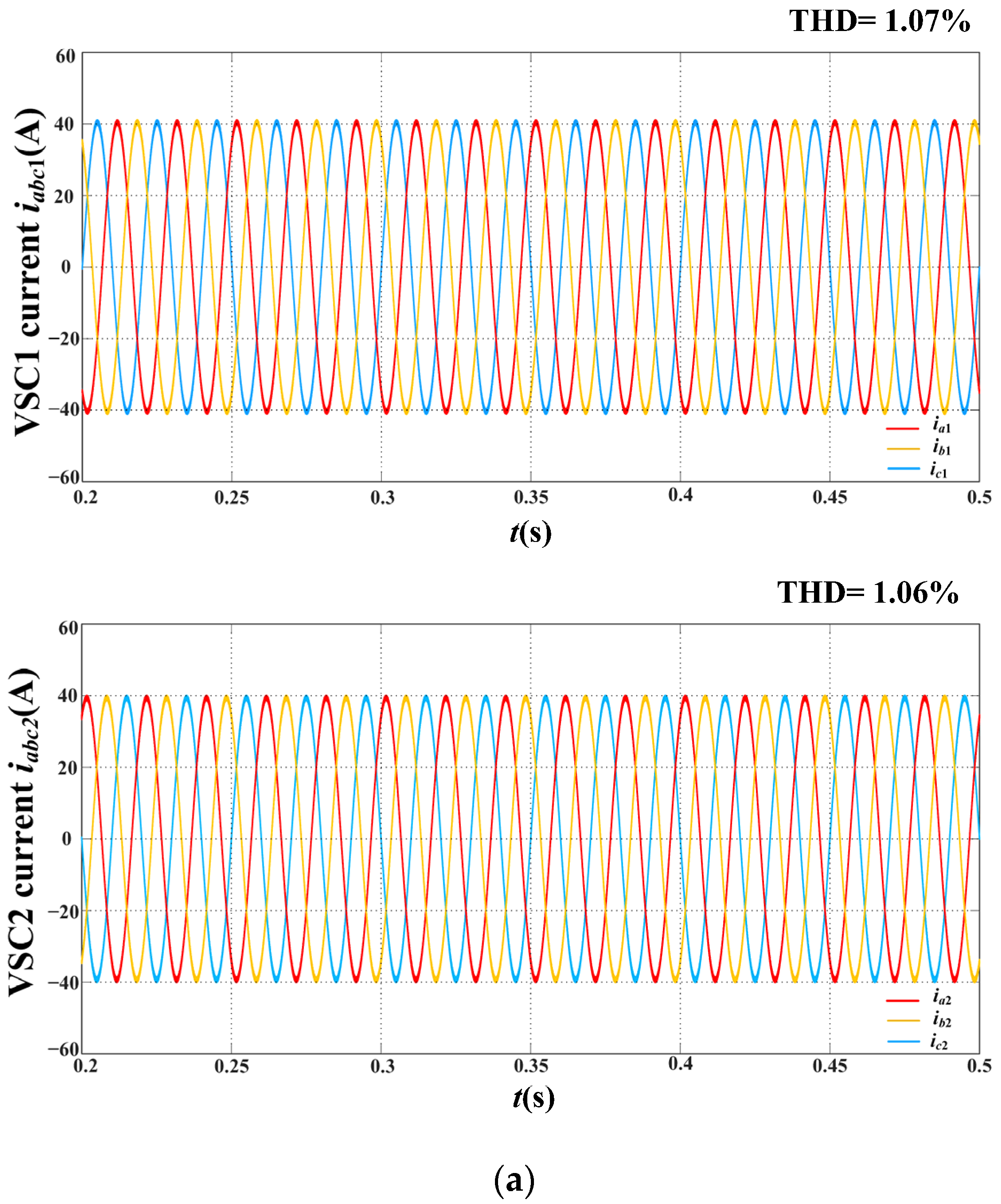 Energies 15 03657 g006a