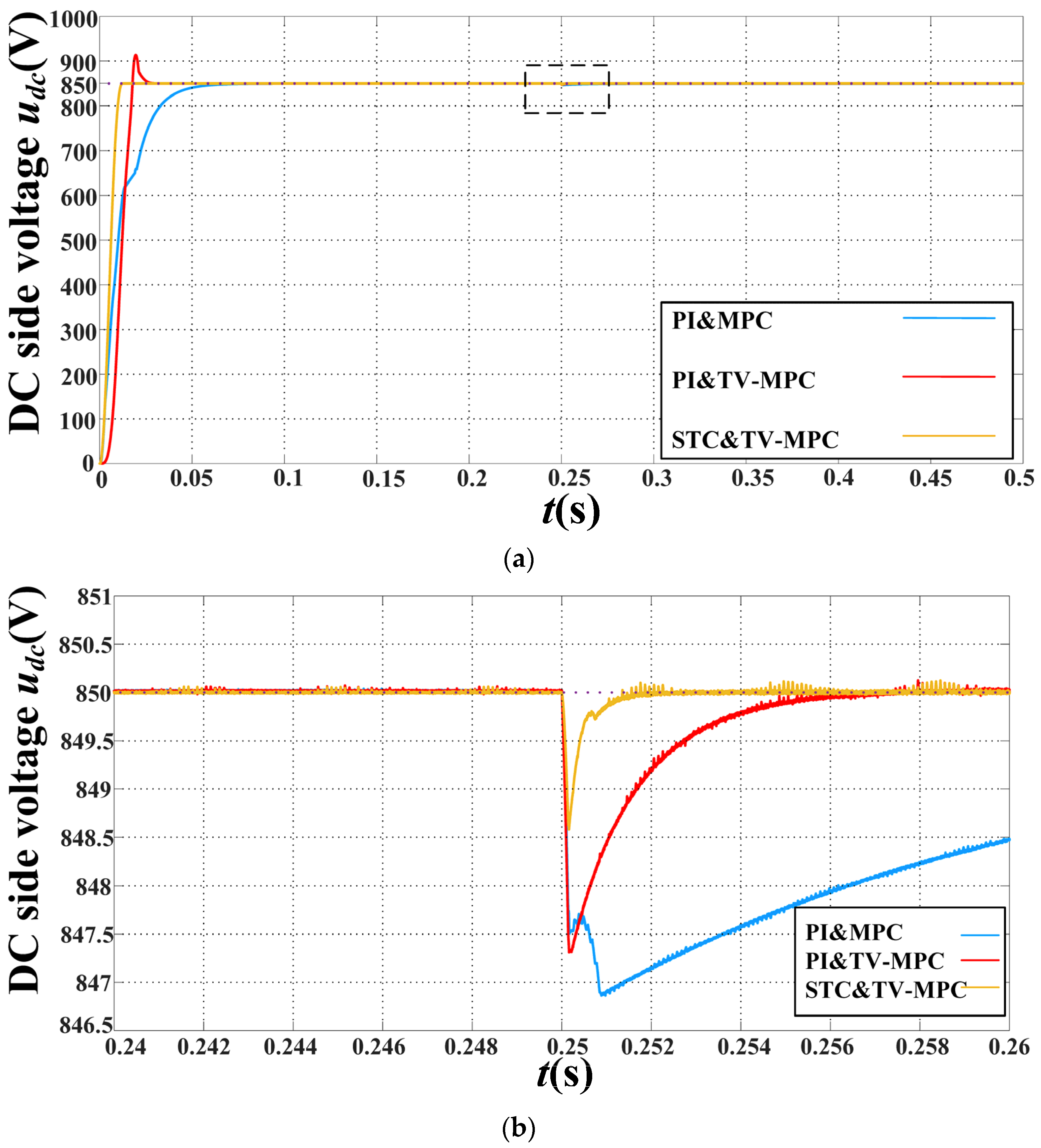 Energies 15 03657 g007