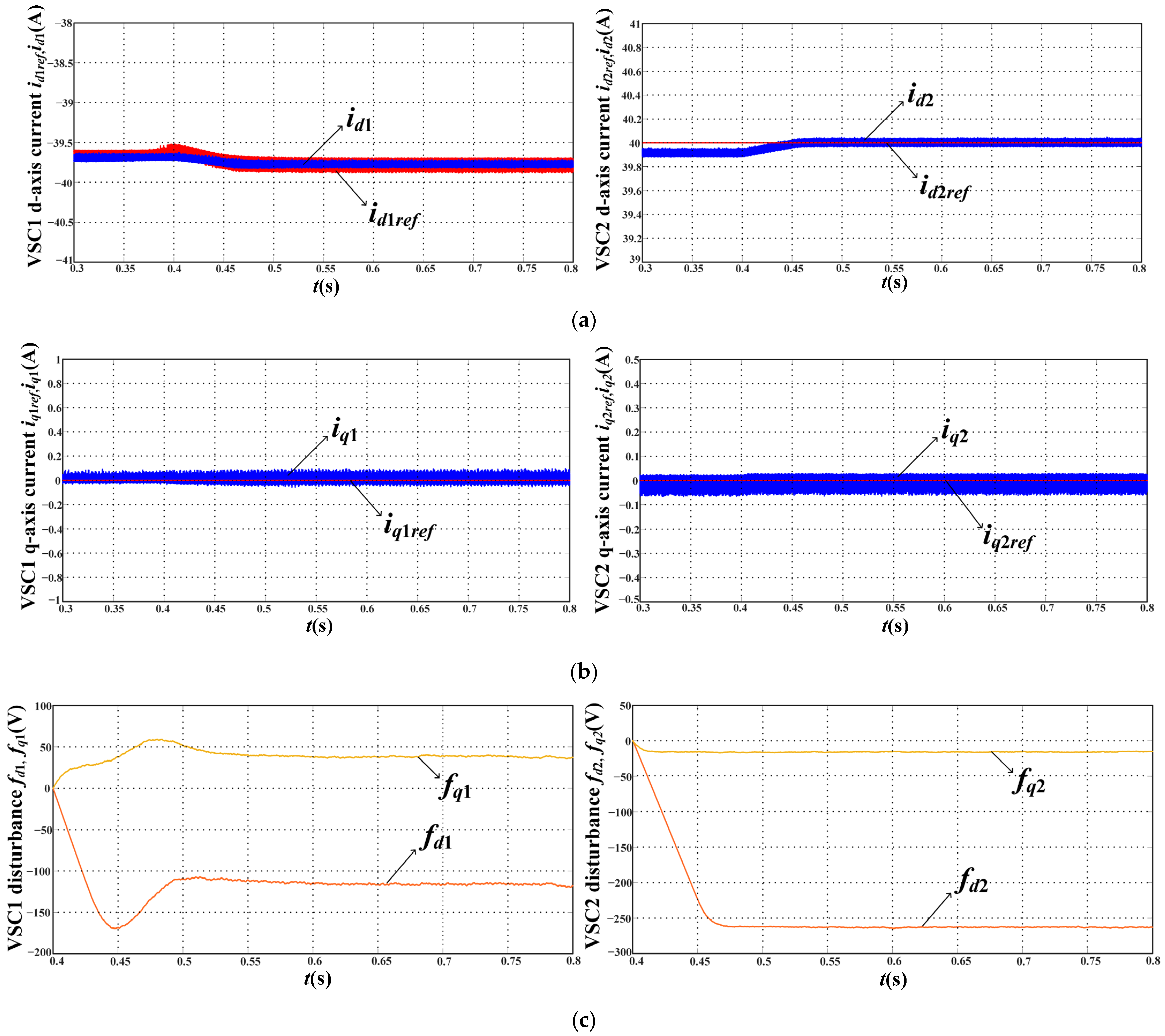Energies 15 03657 g009