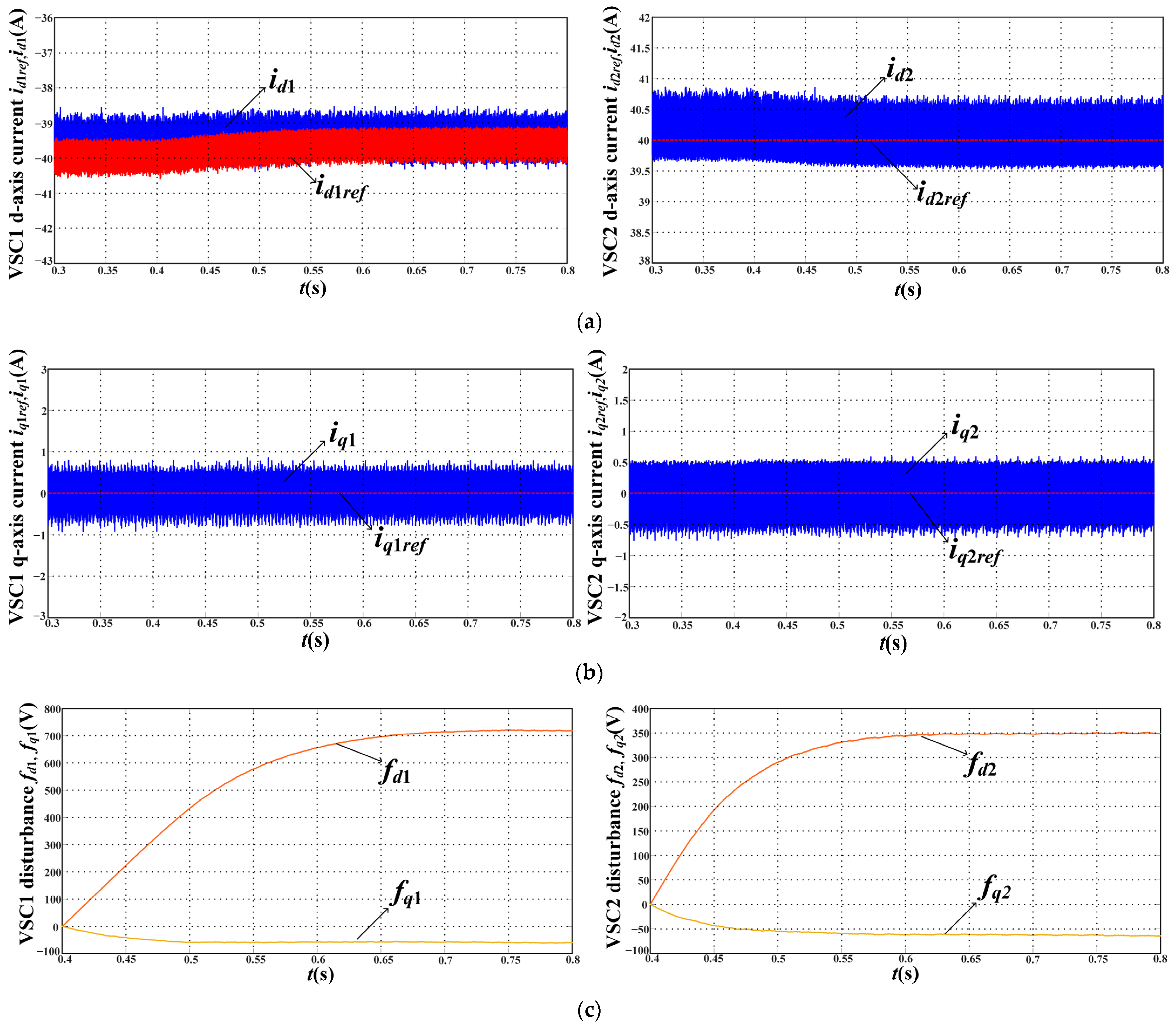Energies 15 03657 g010