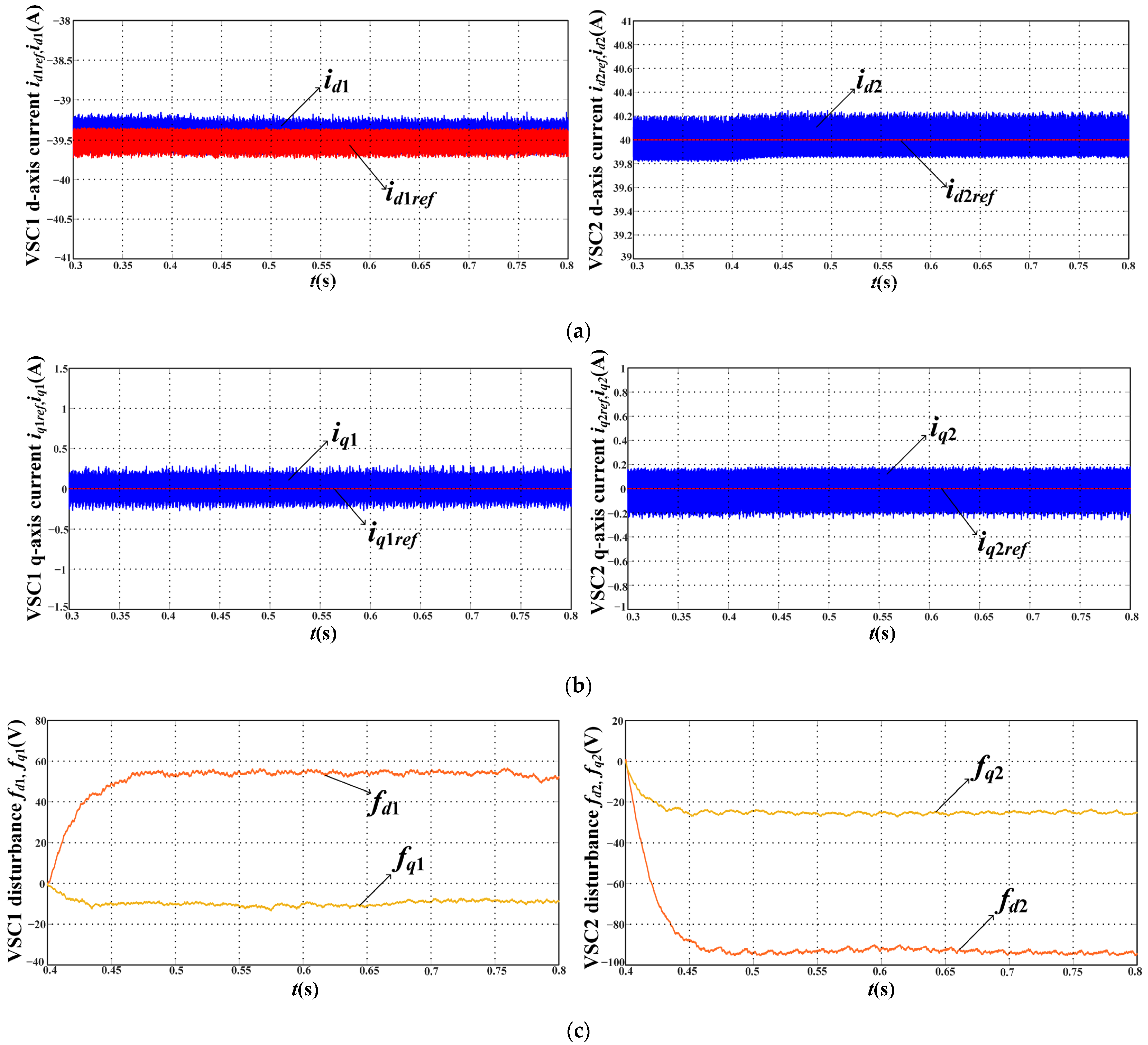 Energies 15 03657 g011